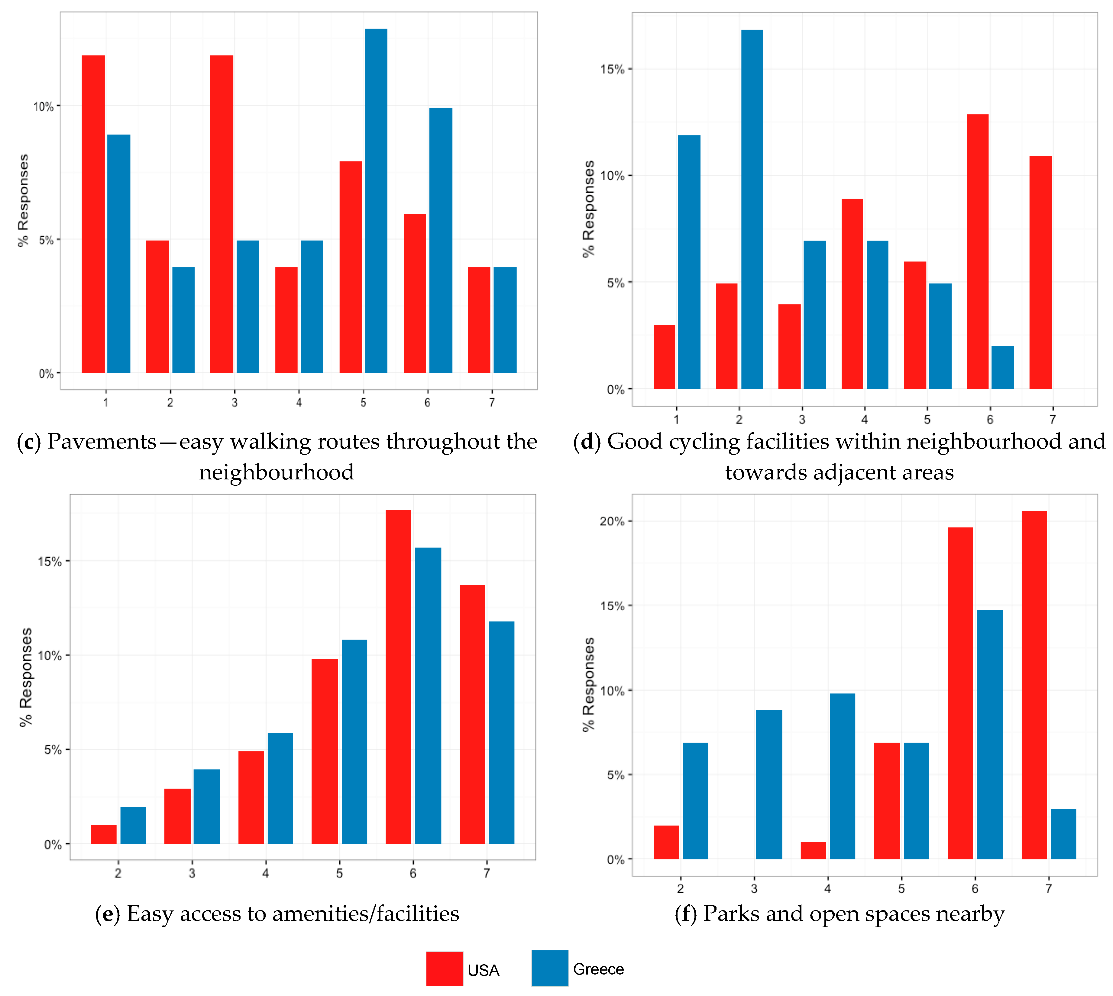Sustainability 09 01774 g001b