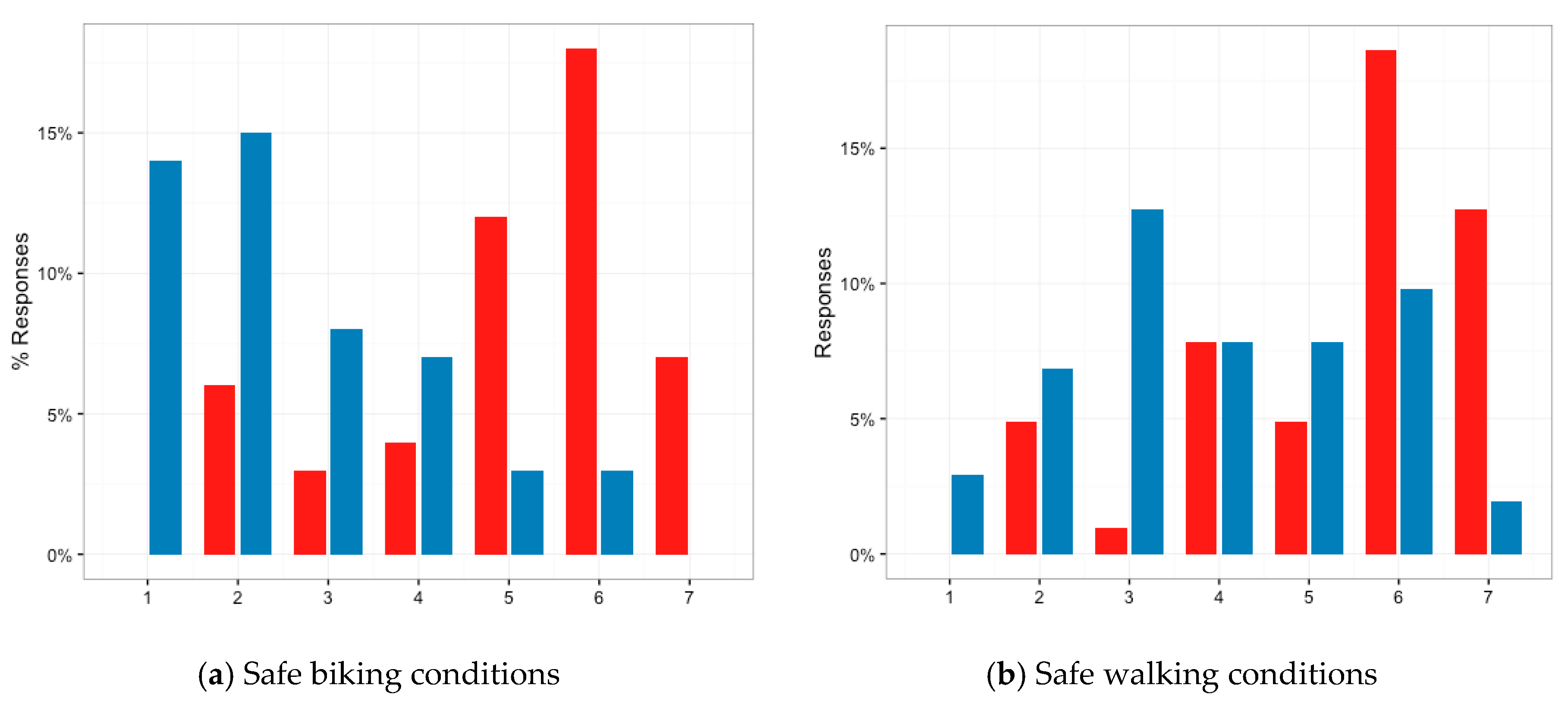Sustainability 09 01774 g002a