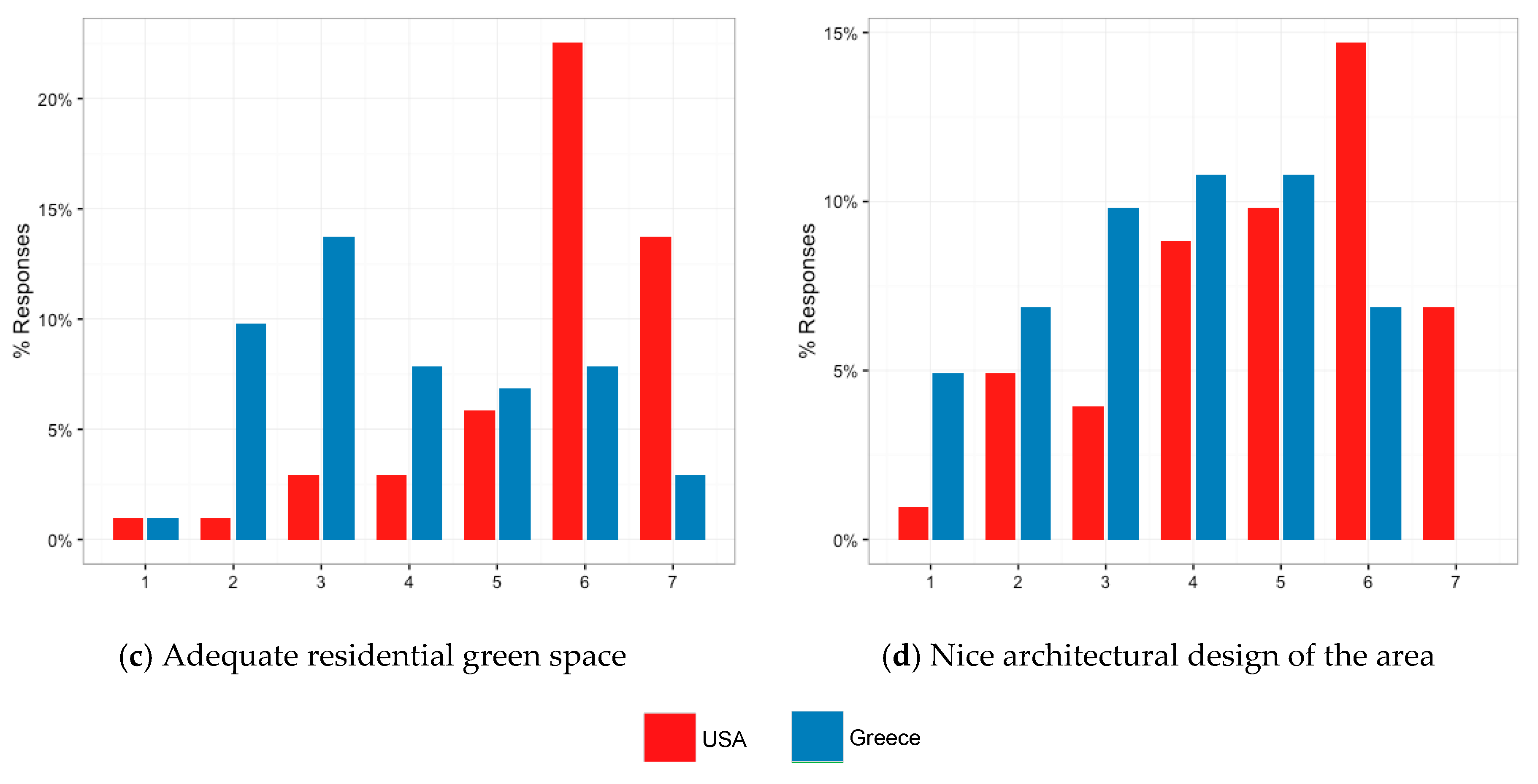 Sustainability 09 01774 g002b