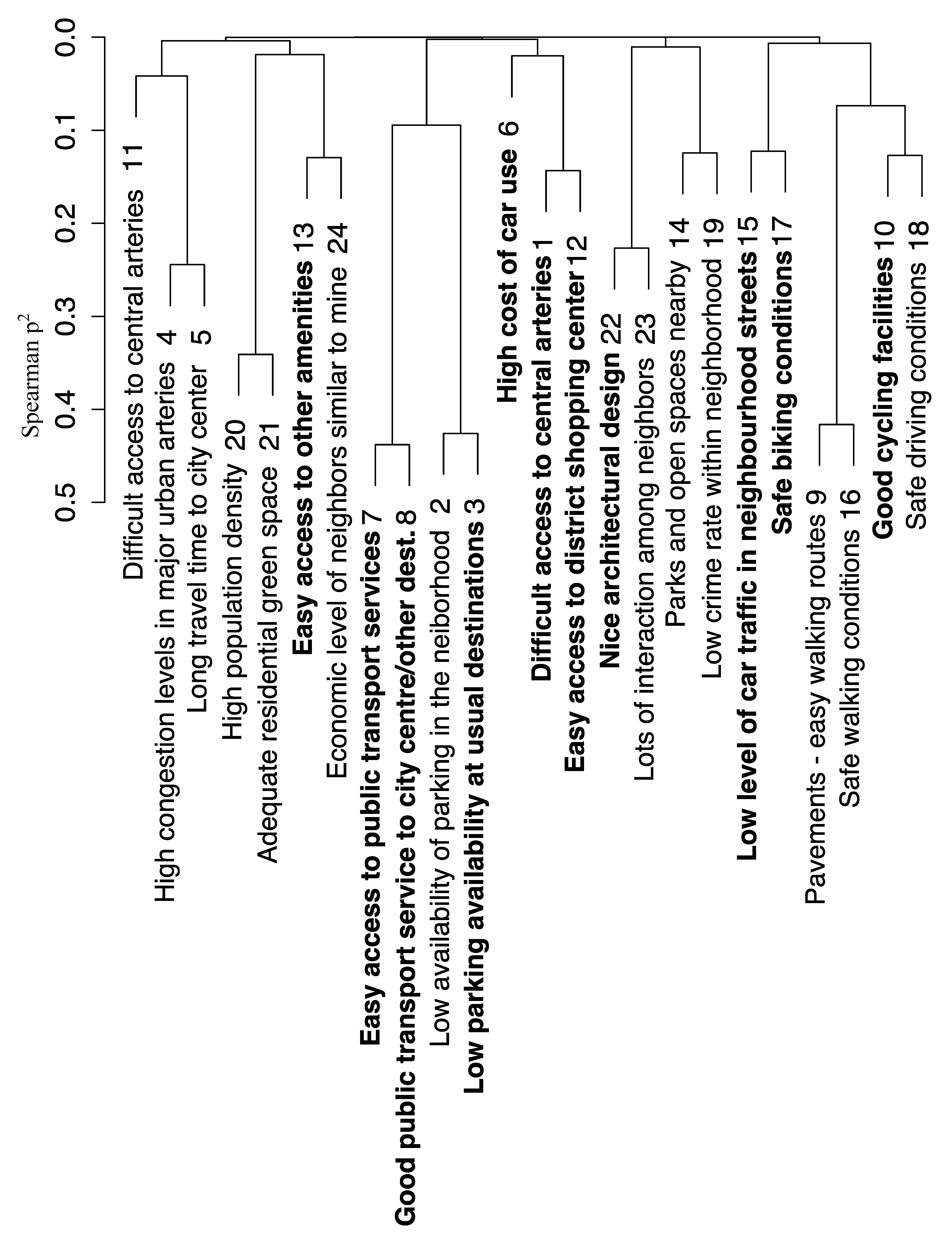 Sustainability 09 01774 g003