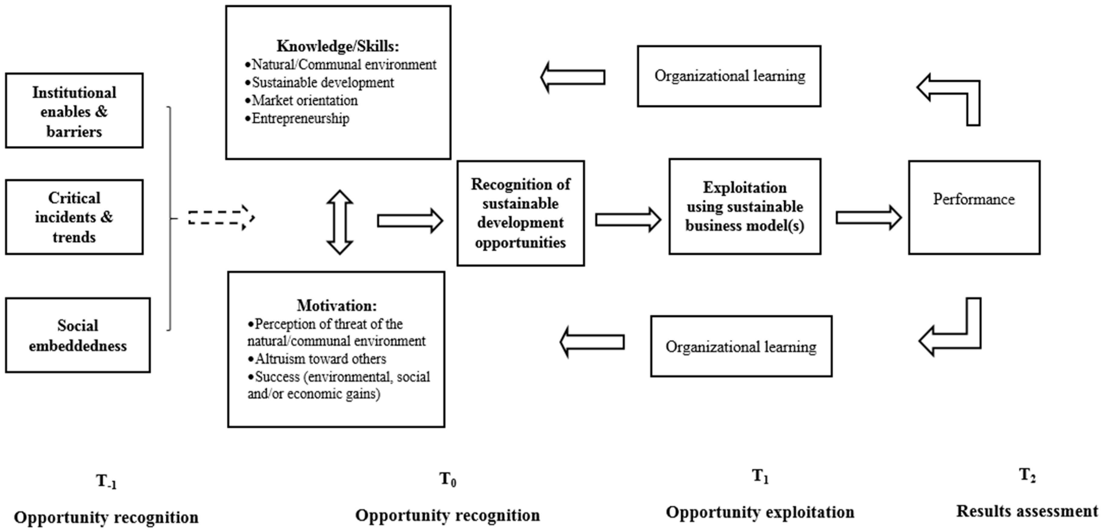 Sustainability 09 01779 g001 Sustainability 09 01779 g001