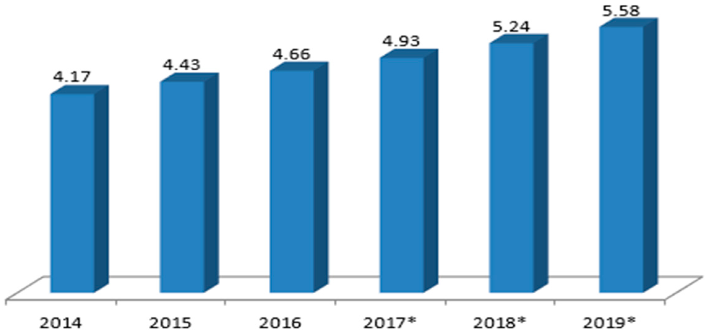 Sustainability 09 01779 g003 Sustainability 09 01779 g003