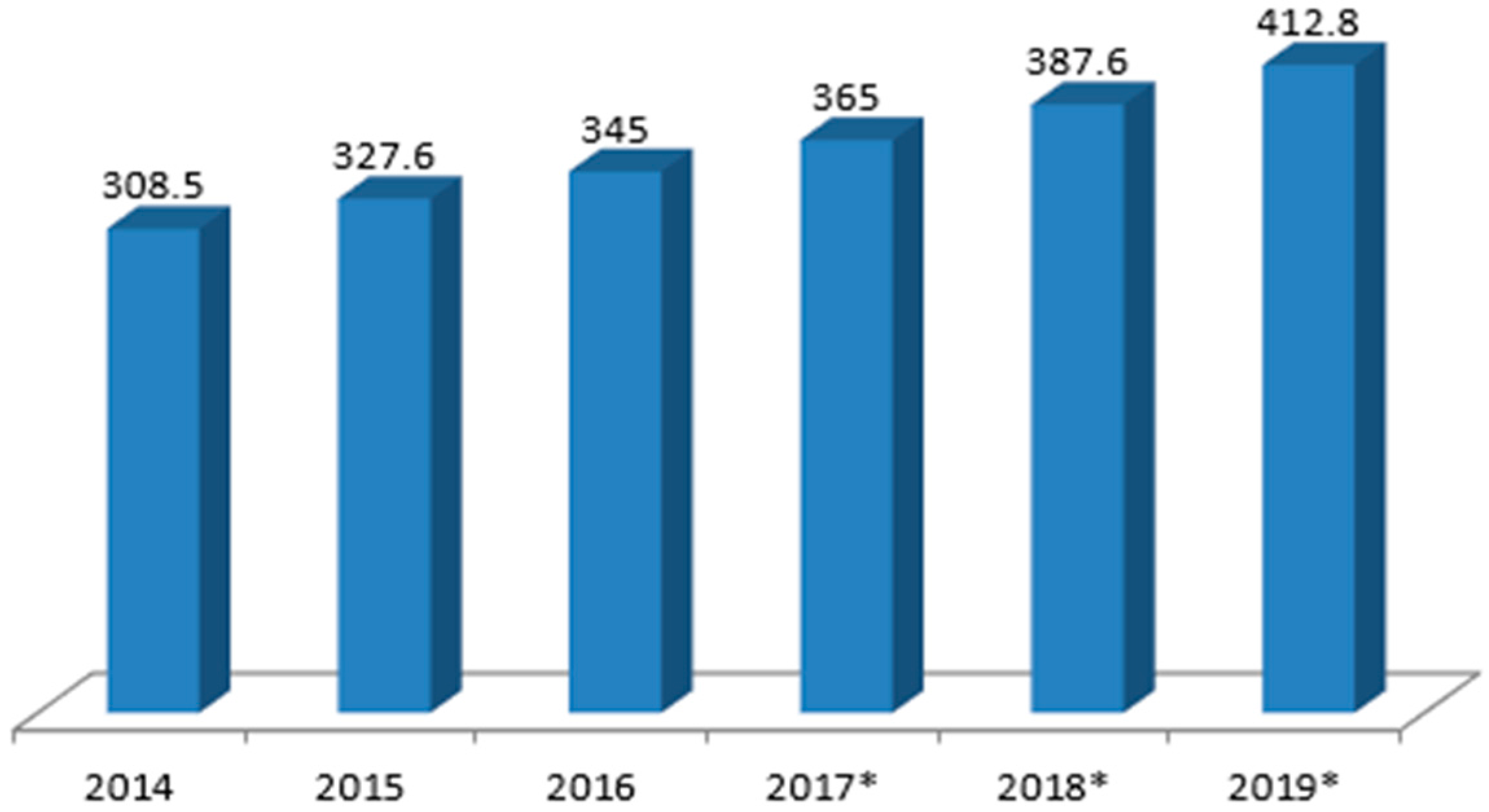Sustainability 09 01779 g004 Sustainability 09 01779 g004