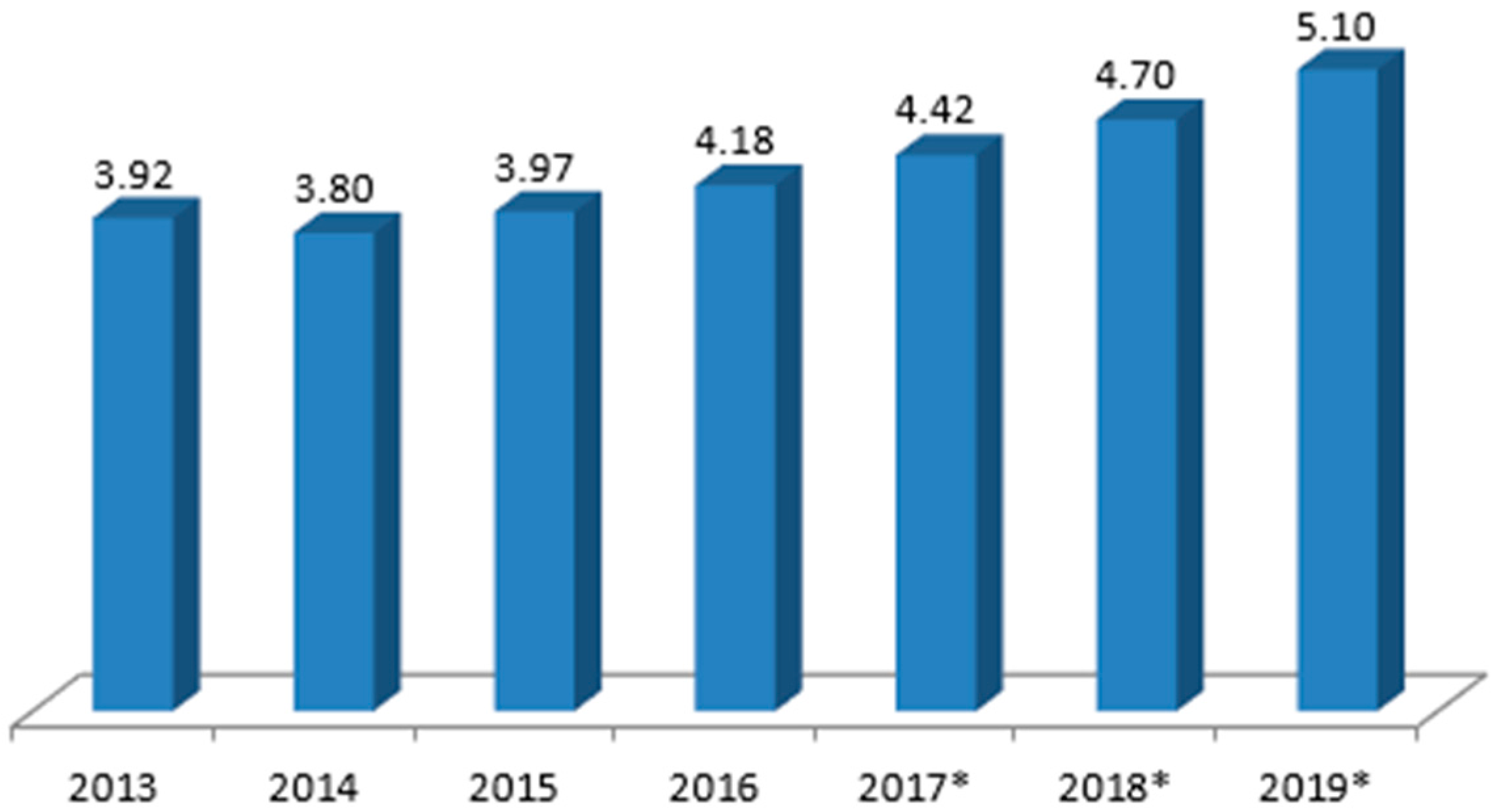 Sustainability 09 01779 g005 Sustainability 09 01779 g005