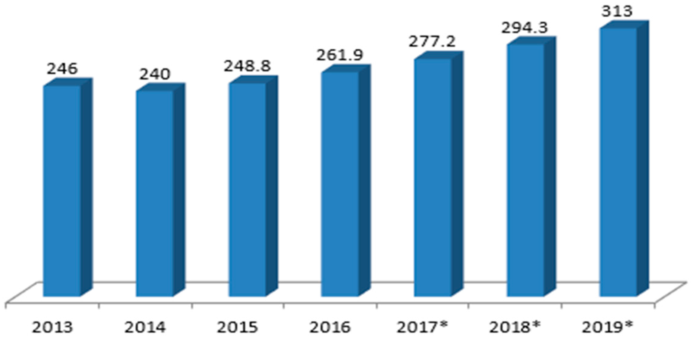 Sustainability 09 01779 g006 Sustainability 09 01779 g006