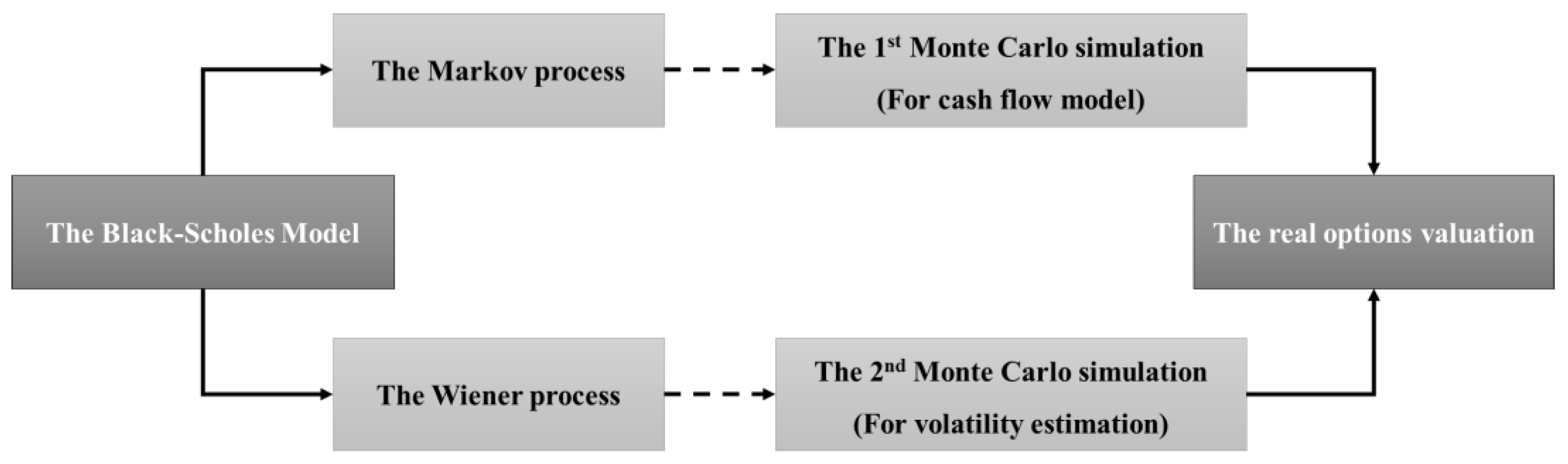 Sustainability 09 01781 g001