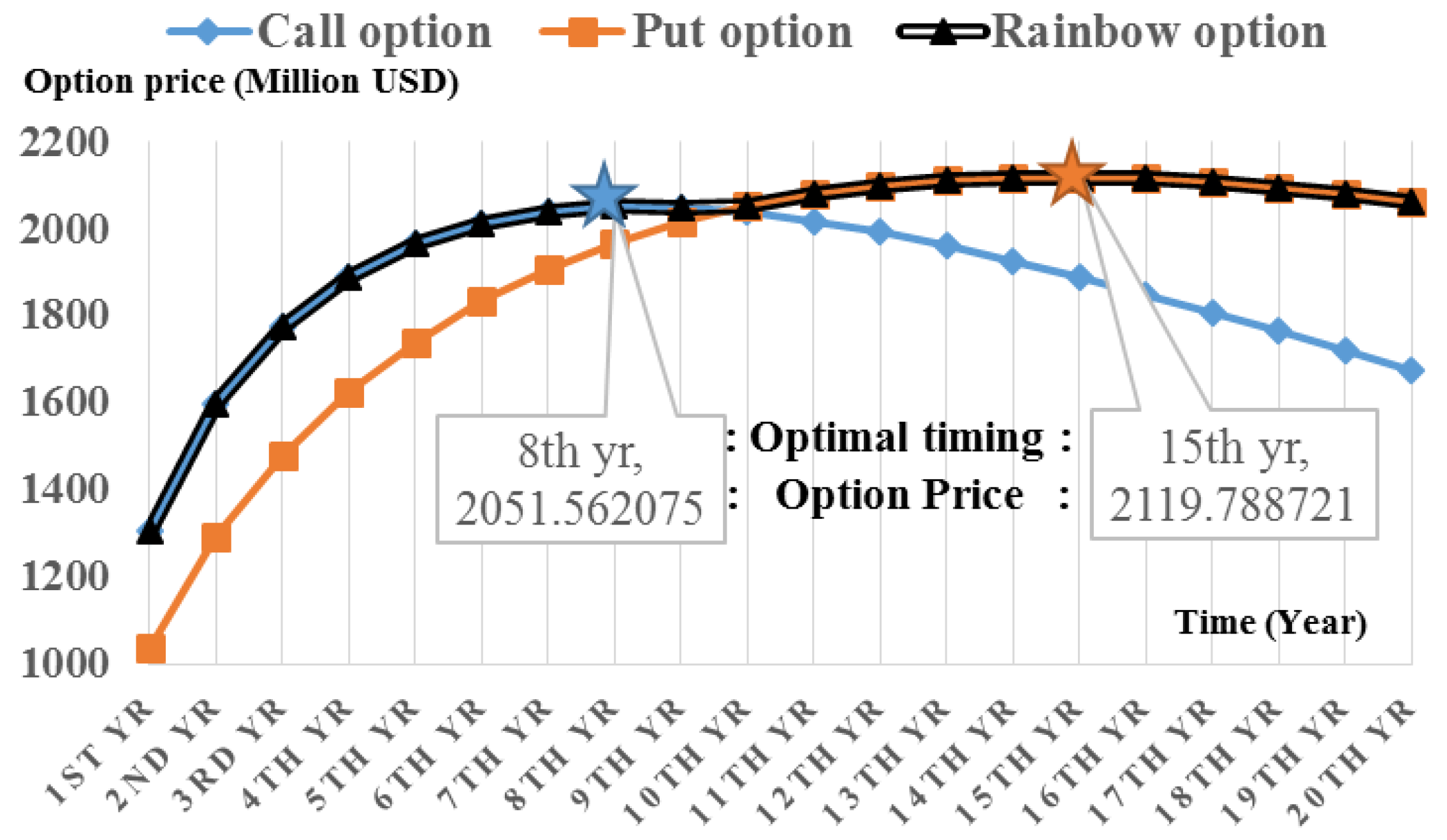 Sustainability 09 01781 g005