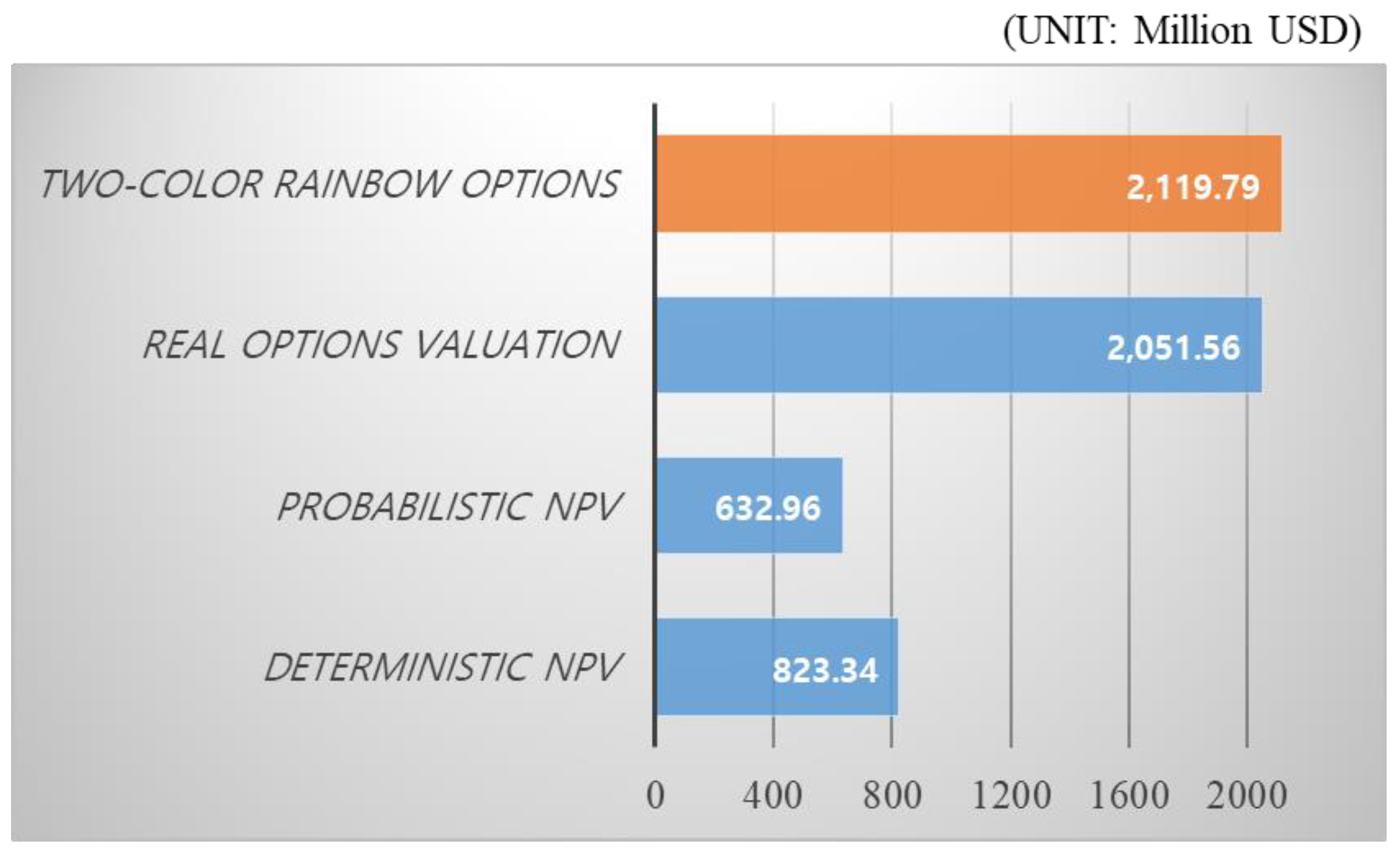 Sustainability 09 01781 g006