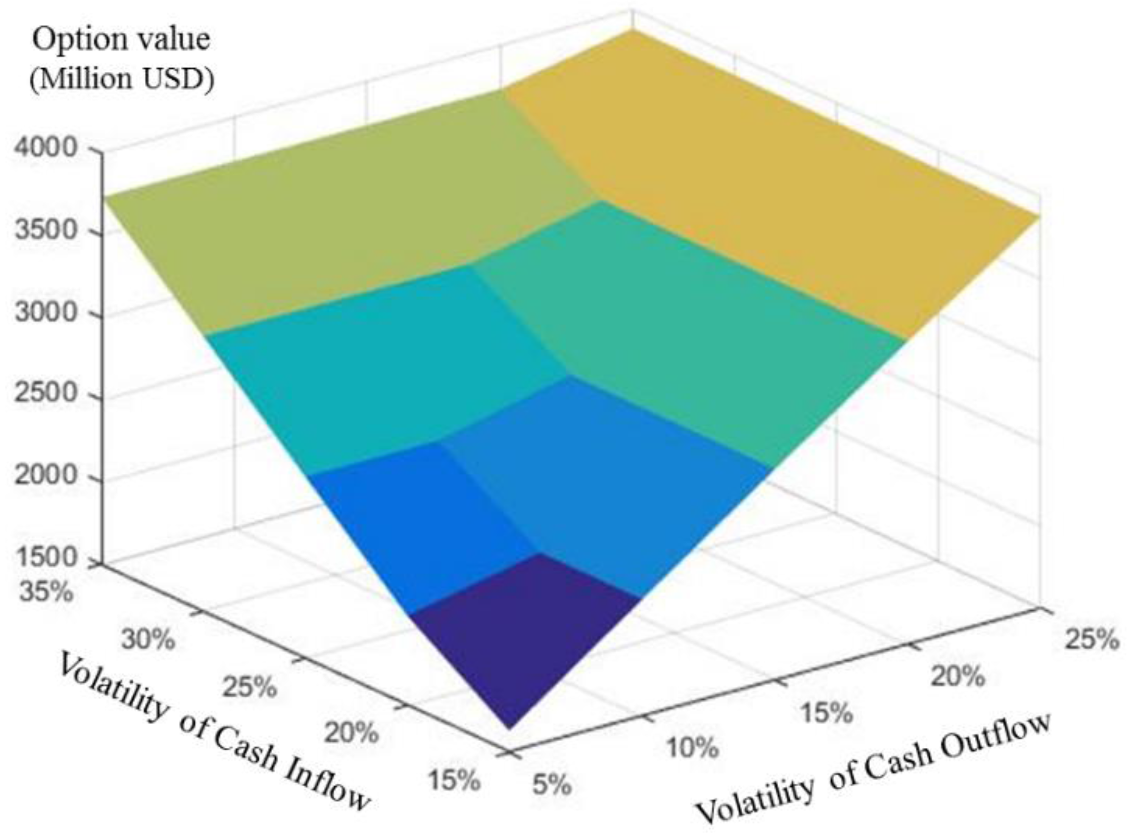 Sustainability 09 01781 g007