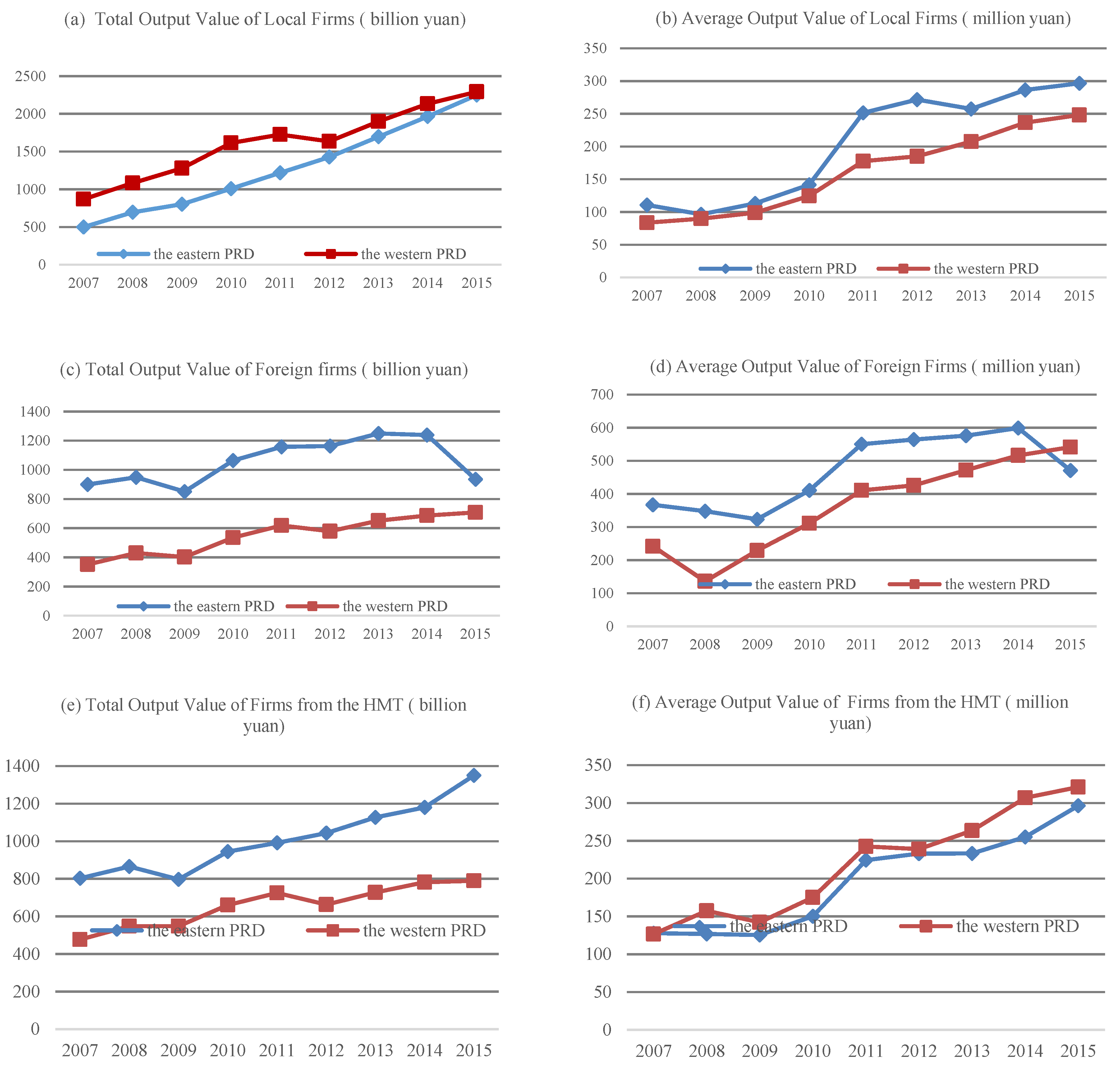 Sustainability 09 01782 g005
