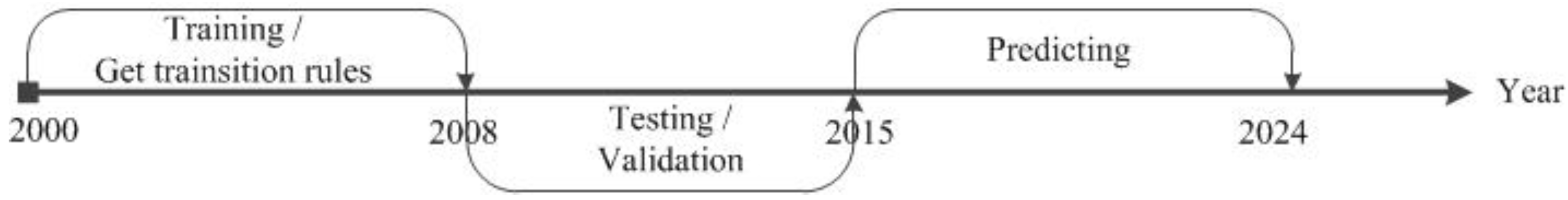 Sustainability 09 01786 g007