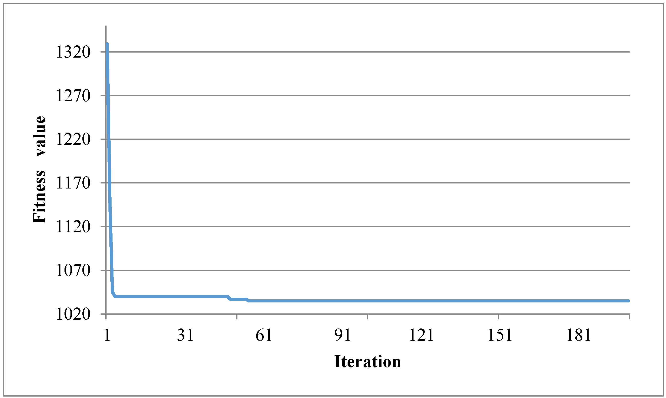 Sustainability 09 01786 g008