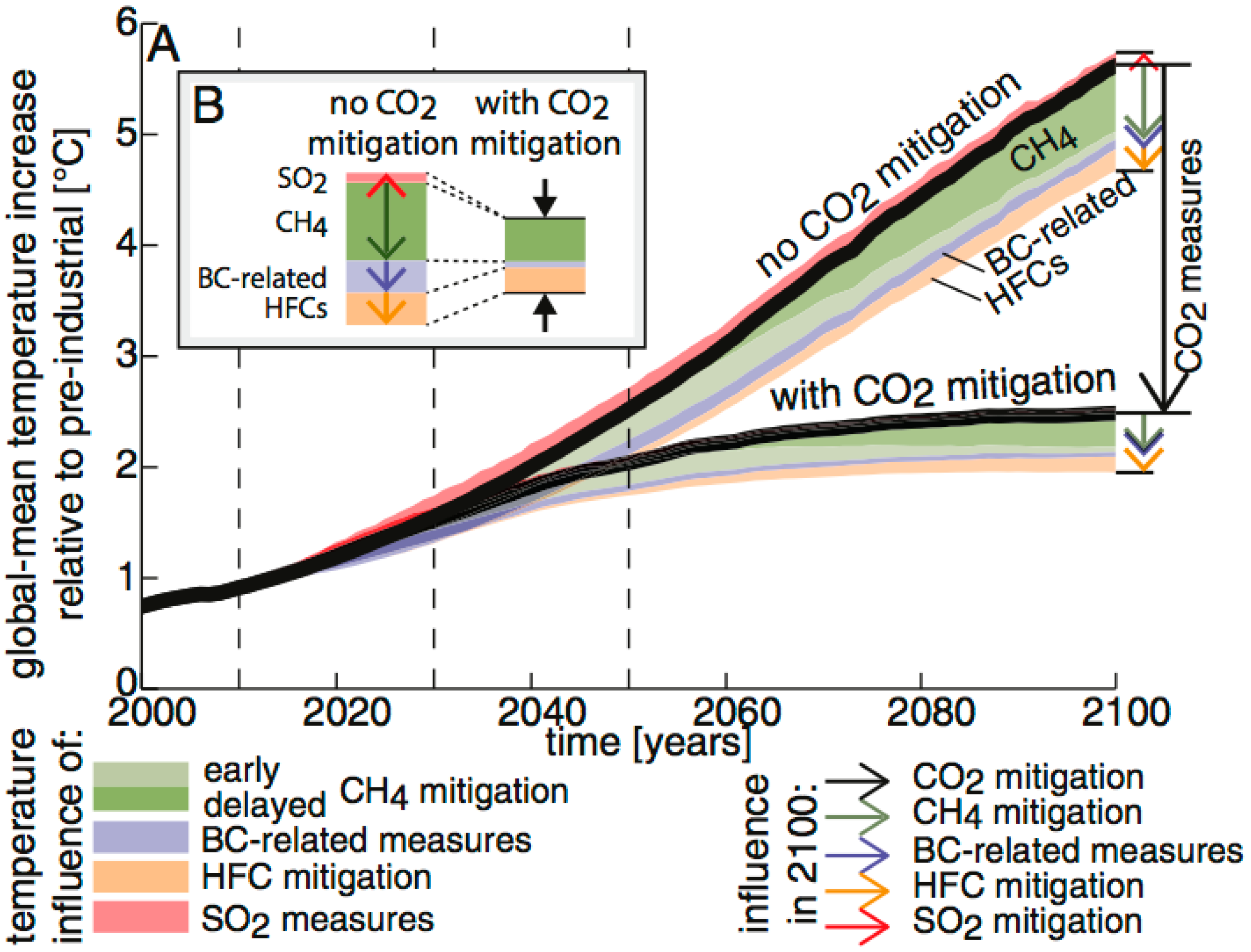 Sustainability 09 01789 g001