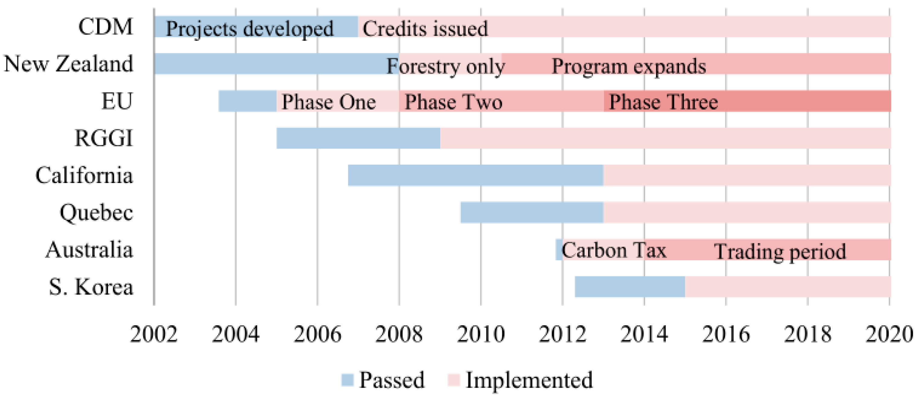 Sustainability 09 01789 g002