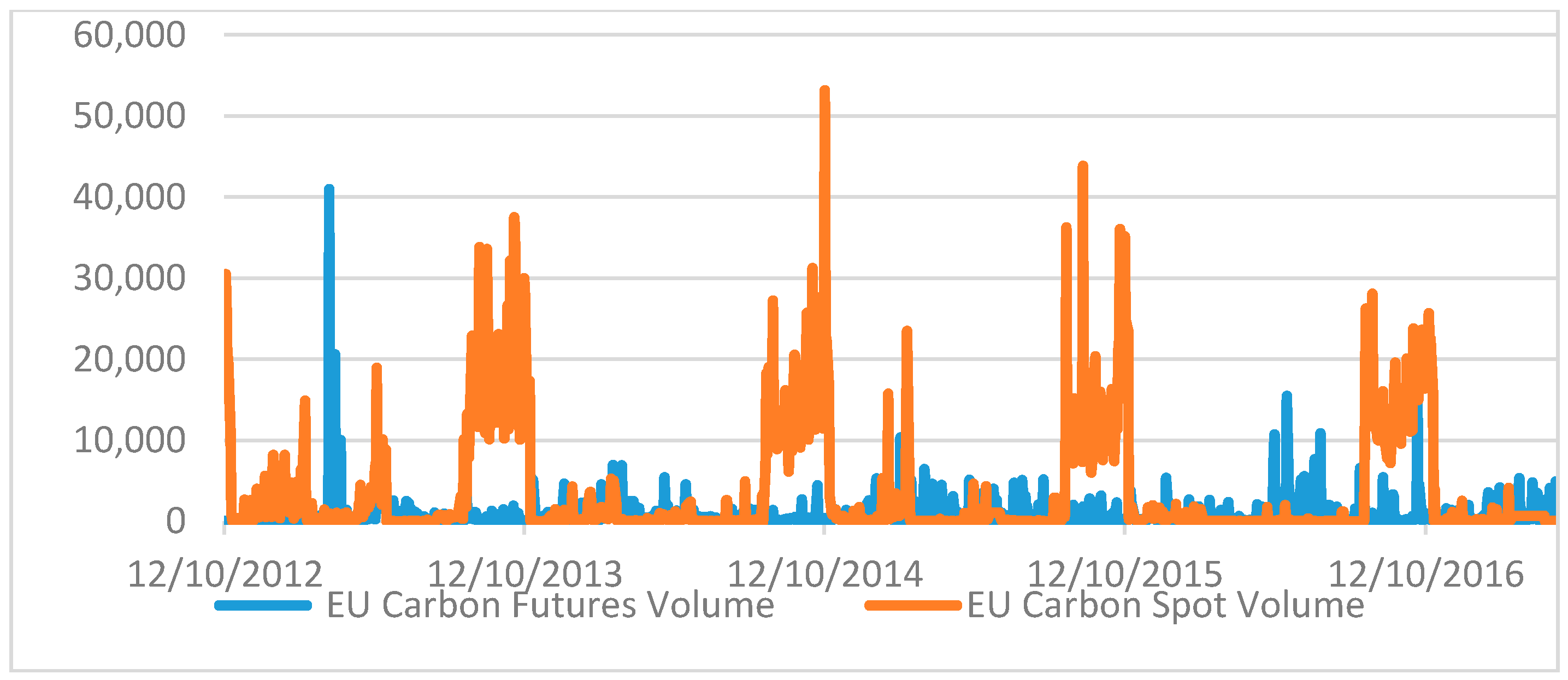 Sustainability 09 01789 g003