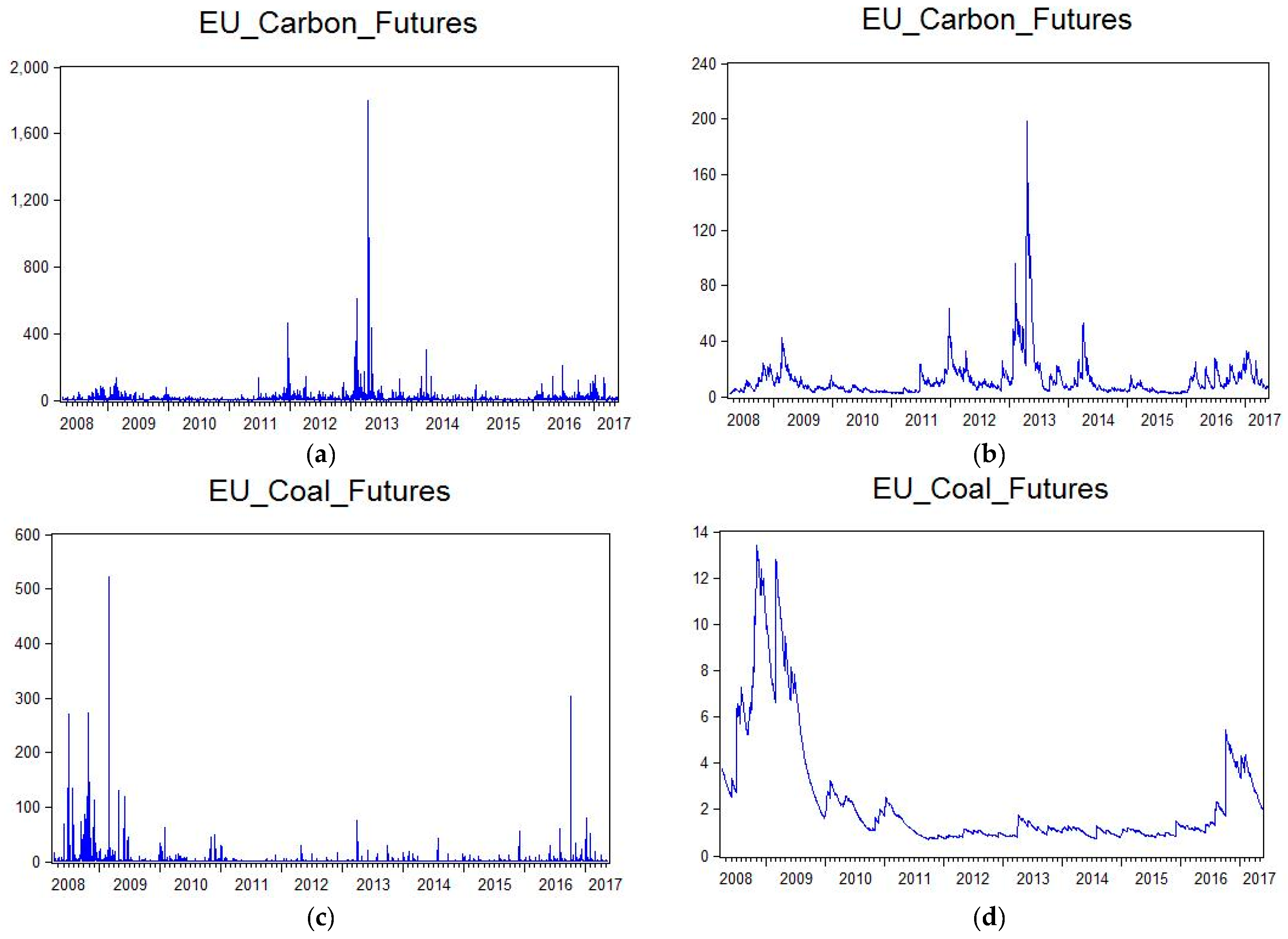 Sustainability 09 01789 g004a