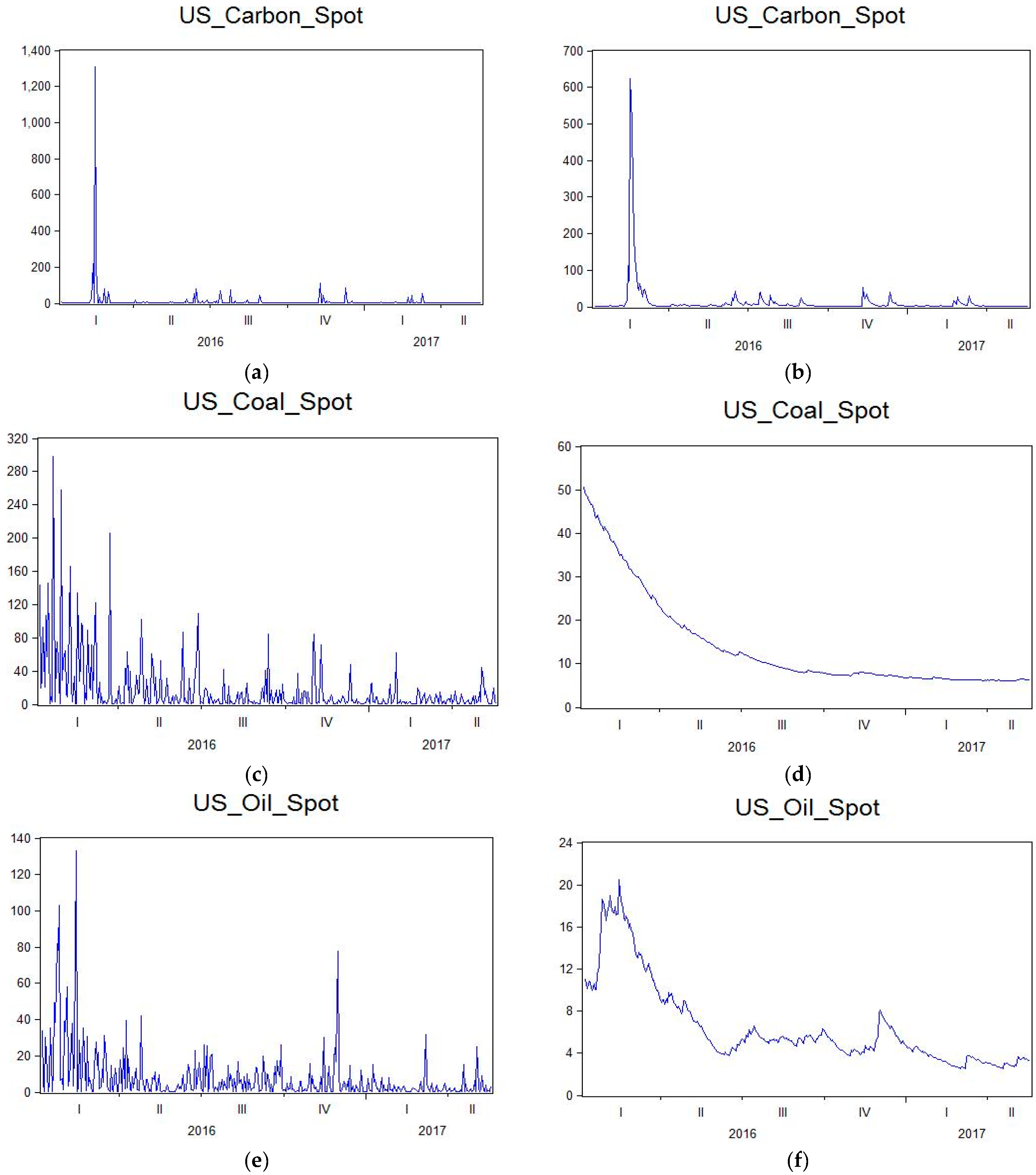 Sustainability 09 01789 g005
