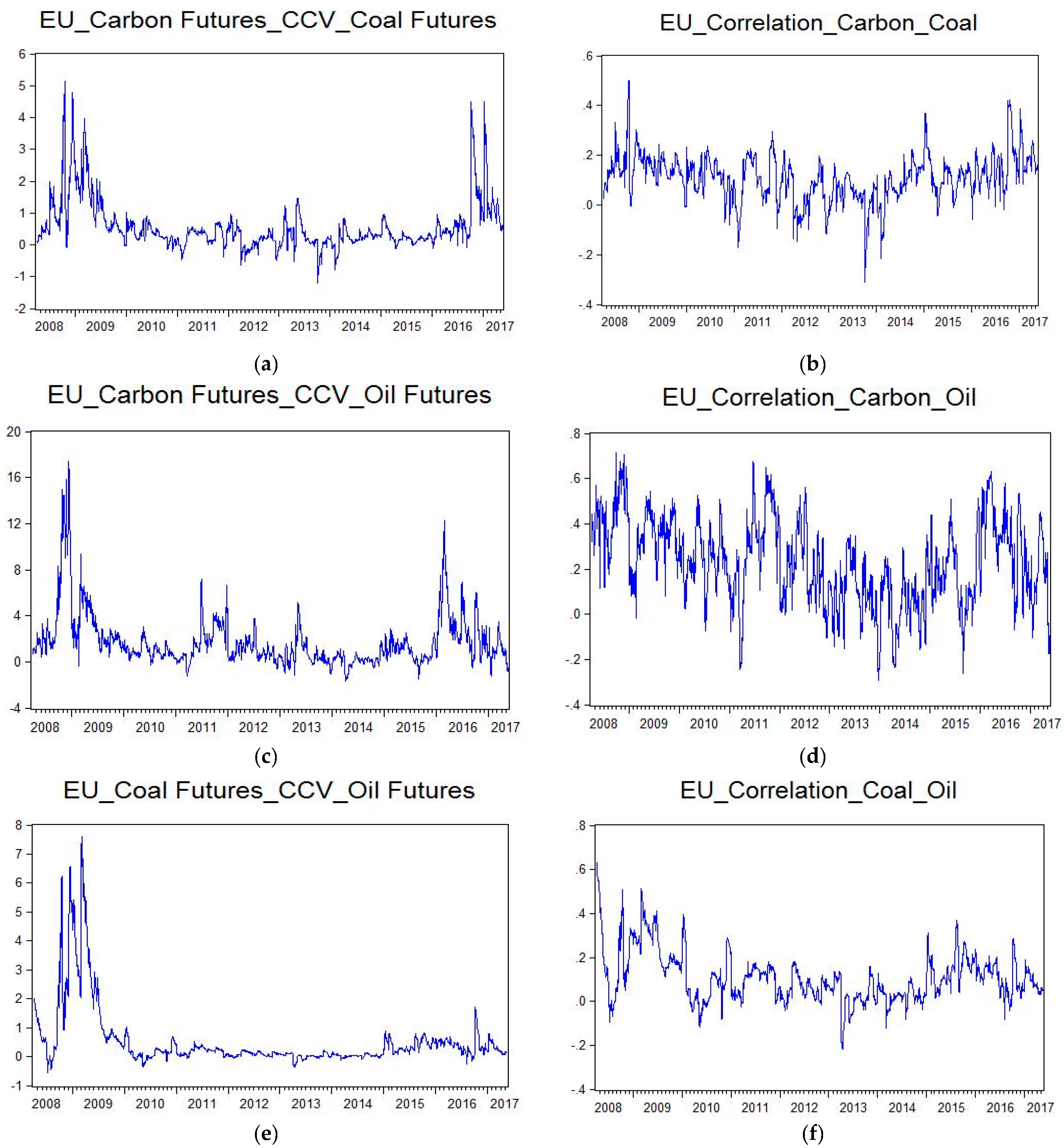 Sustainability 09 01789 g006
