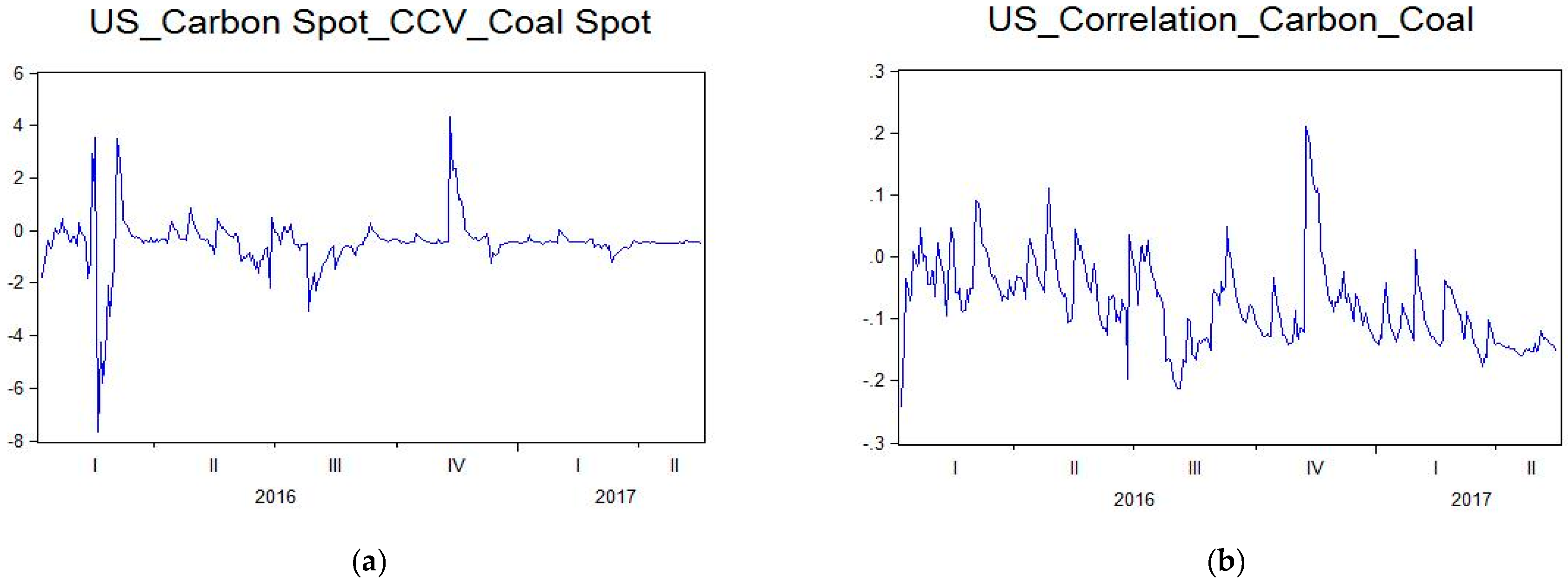 Sustainability 09 01789 g007a