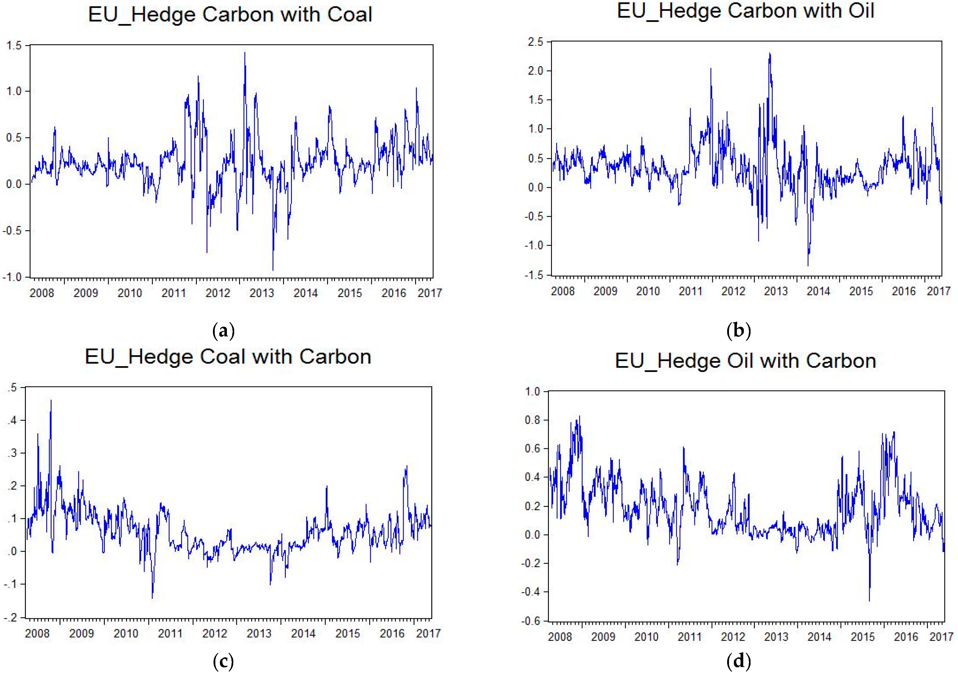 Sustainability 09 01789 g008a