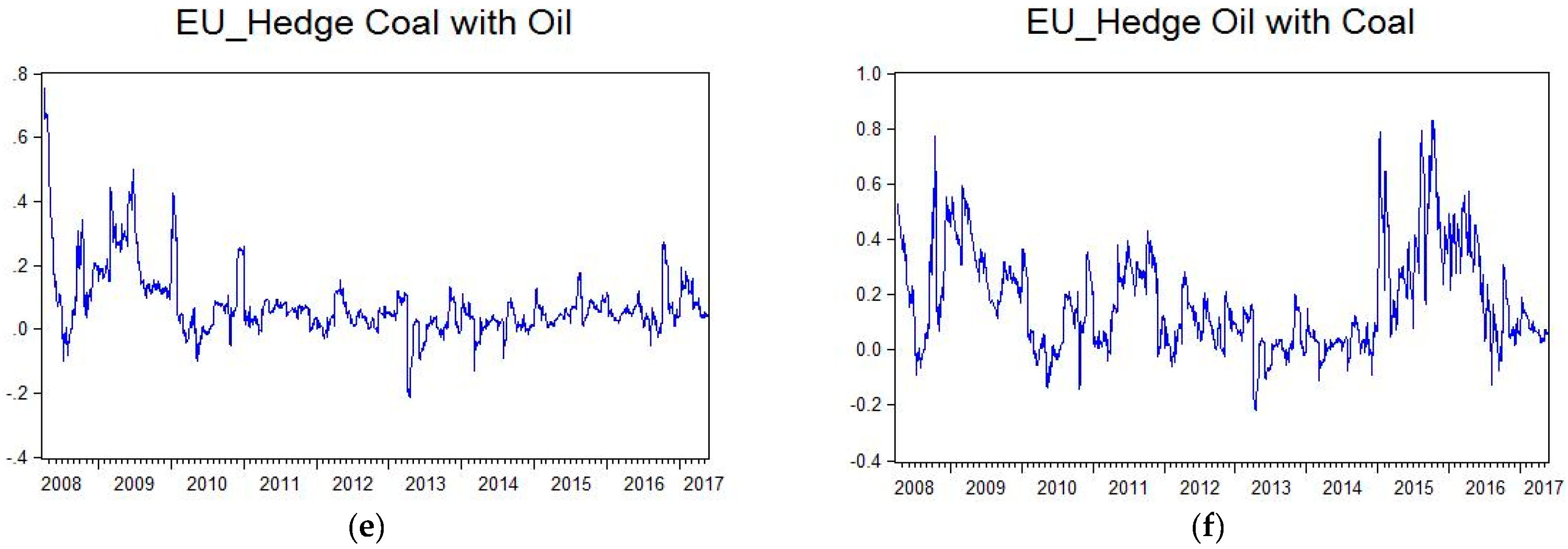 Sustainability 09 01789 g008b