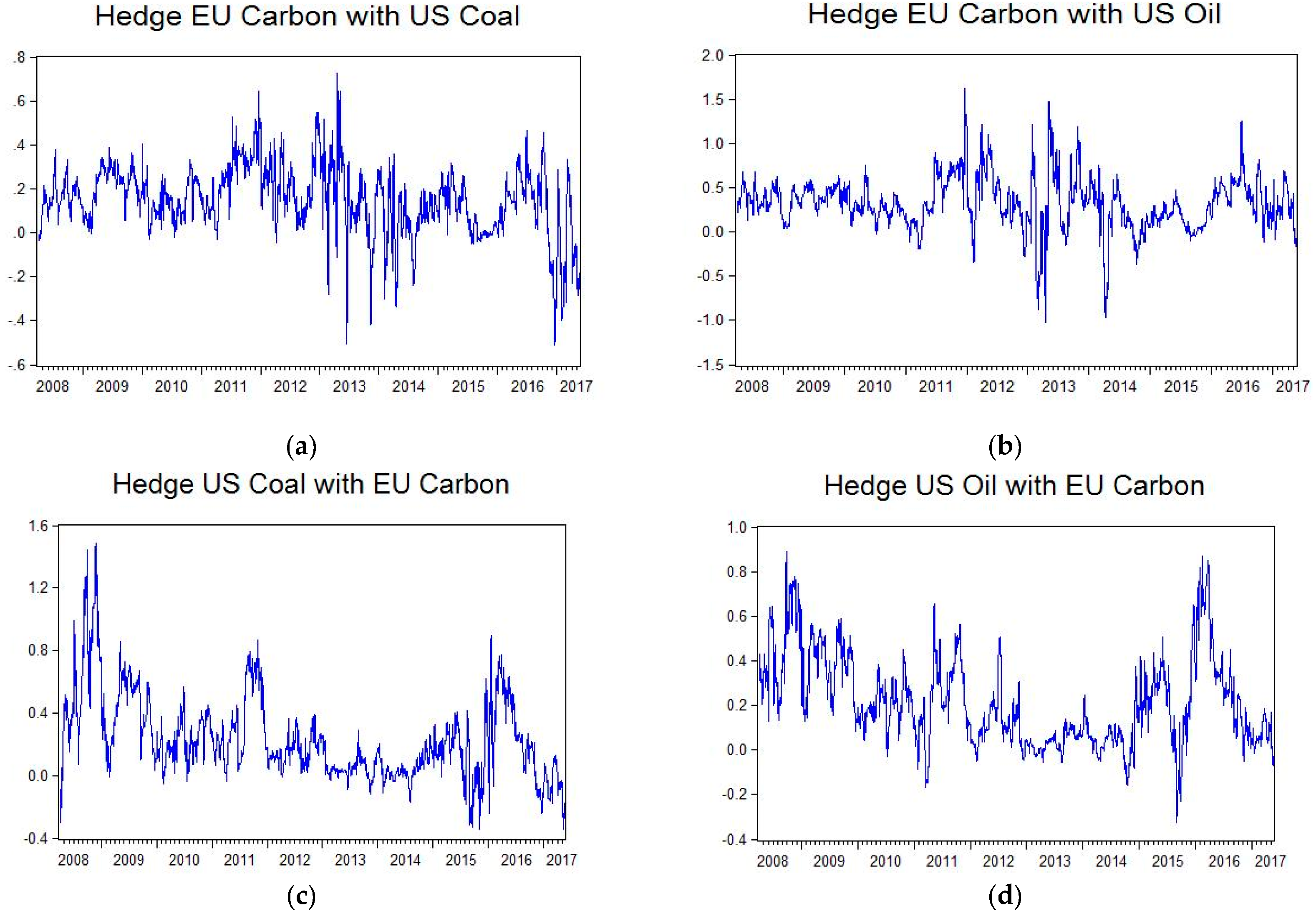 Sustainability 09 01789 g010