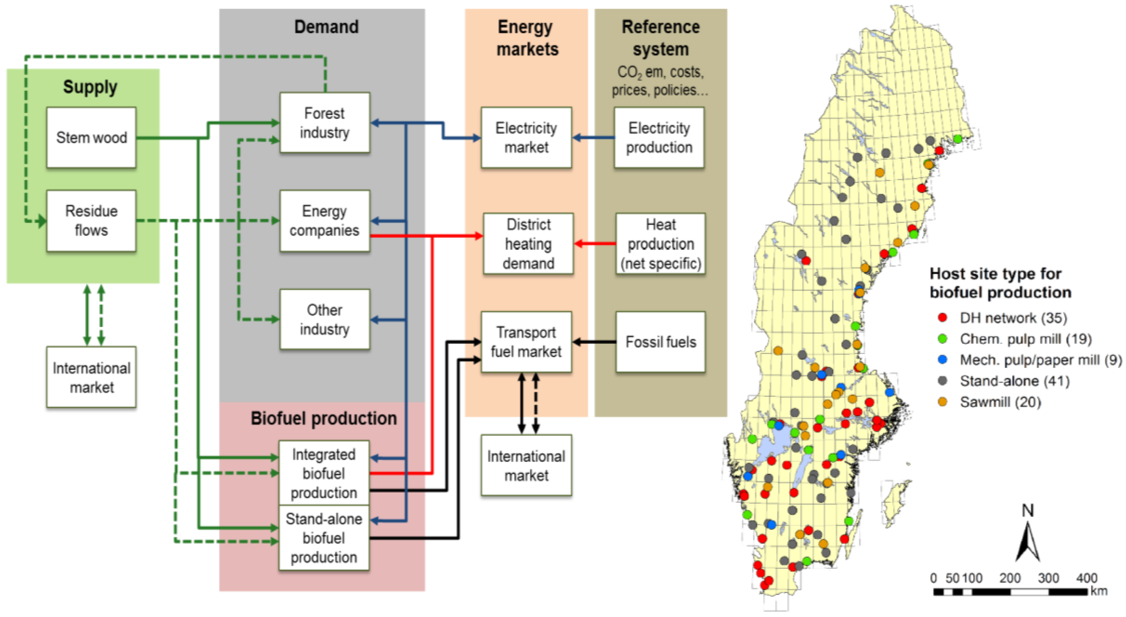 Sustainability 09 01792 g001
