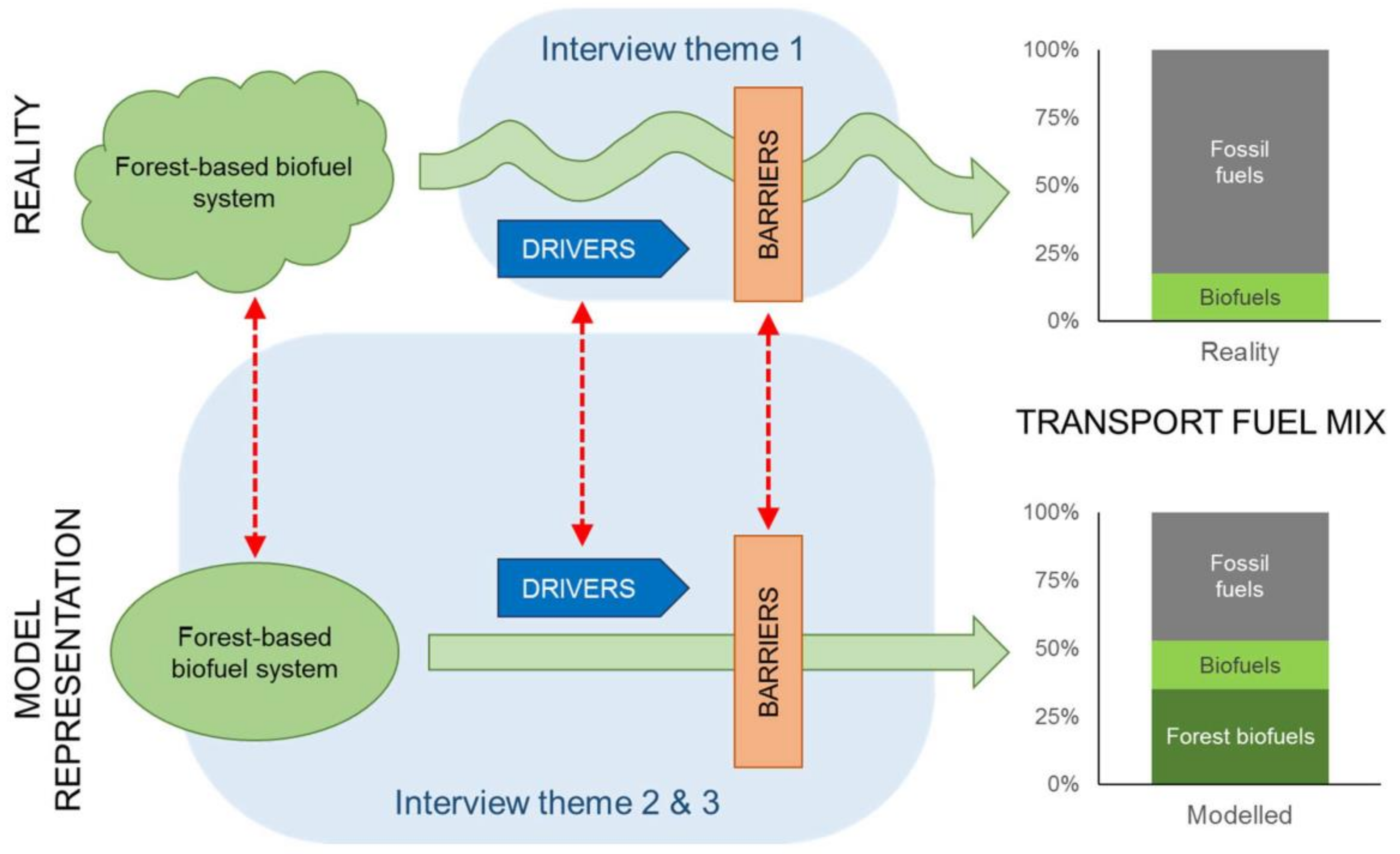 Sustainability 09 01792 g002