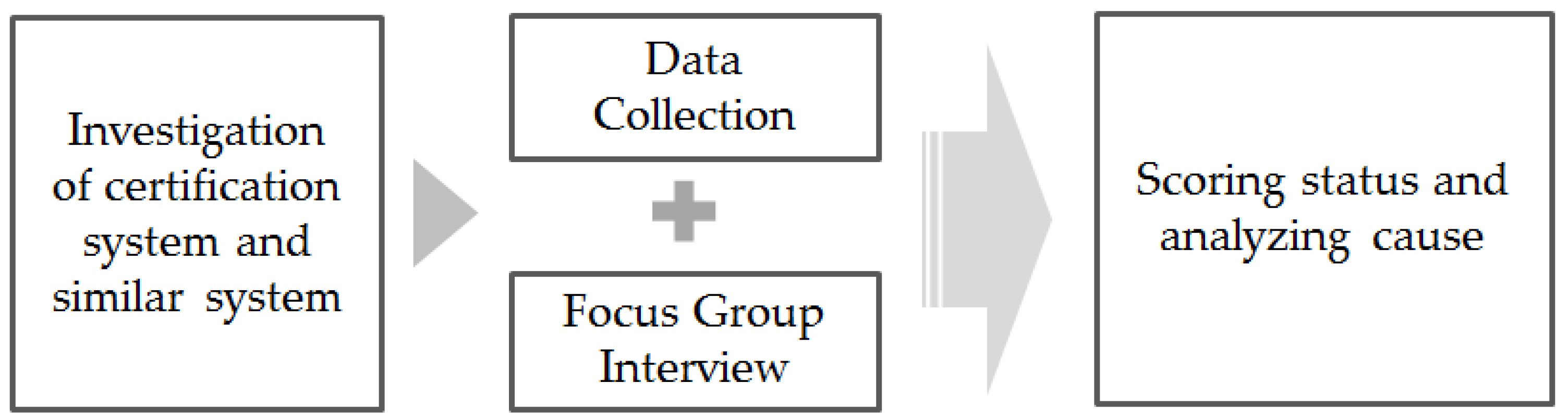 Sustainability 09 01794 g002