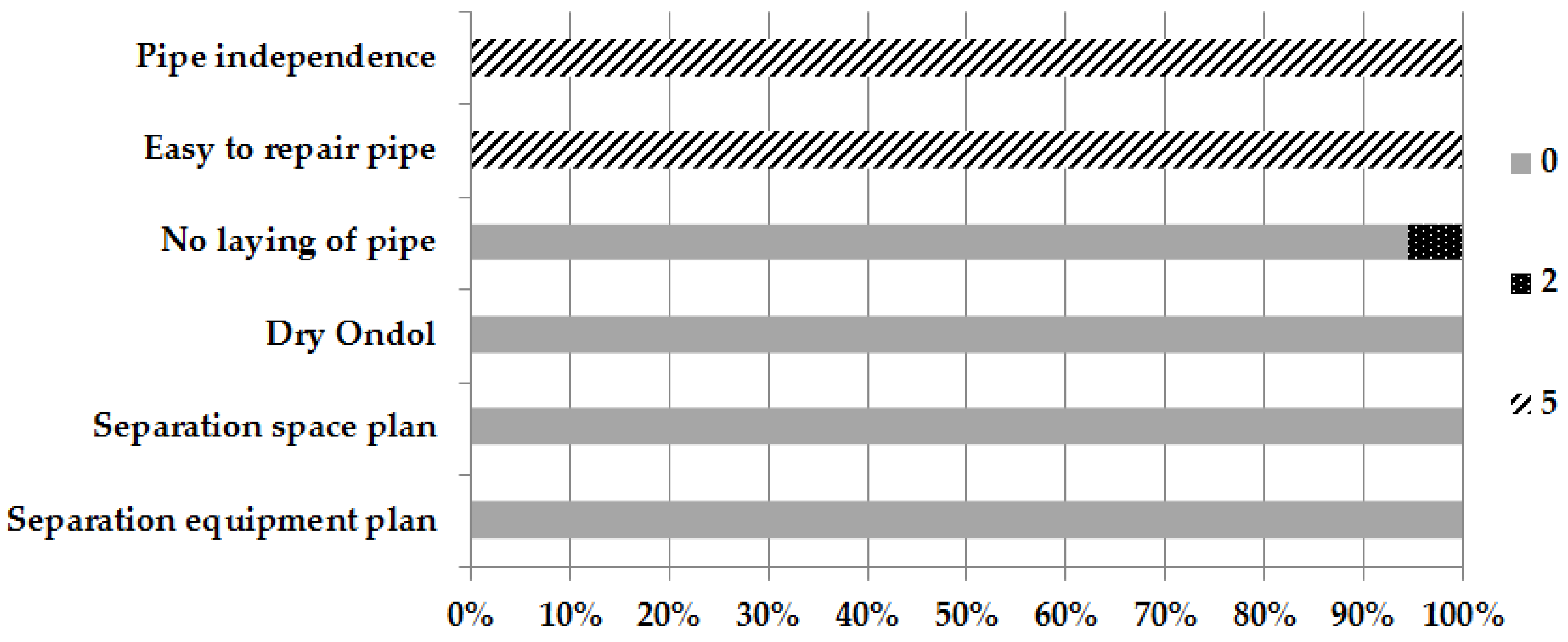 Sustainability 09 01794 g008