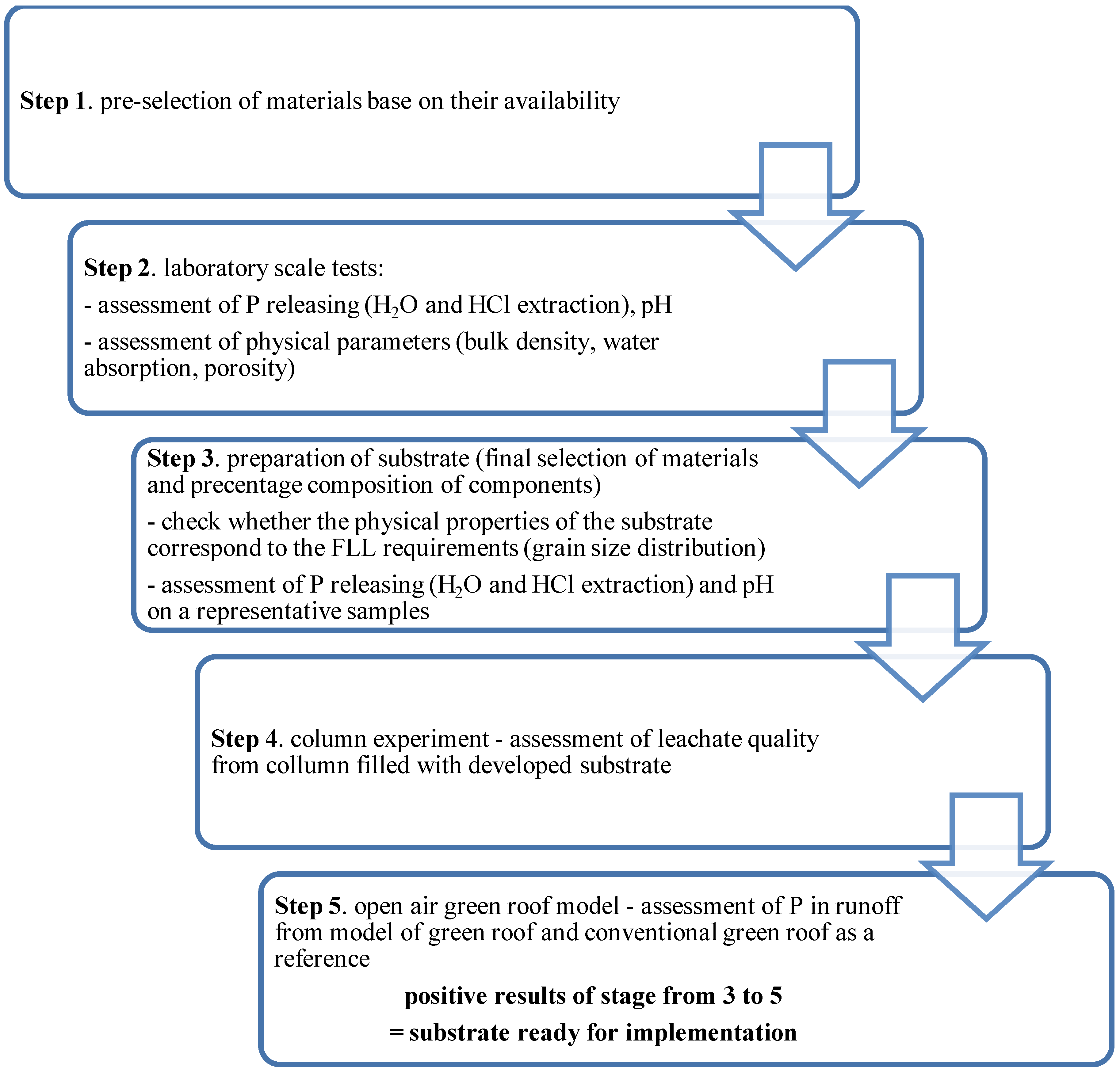 Sustainability 09 01795 g001