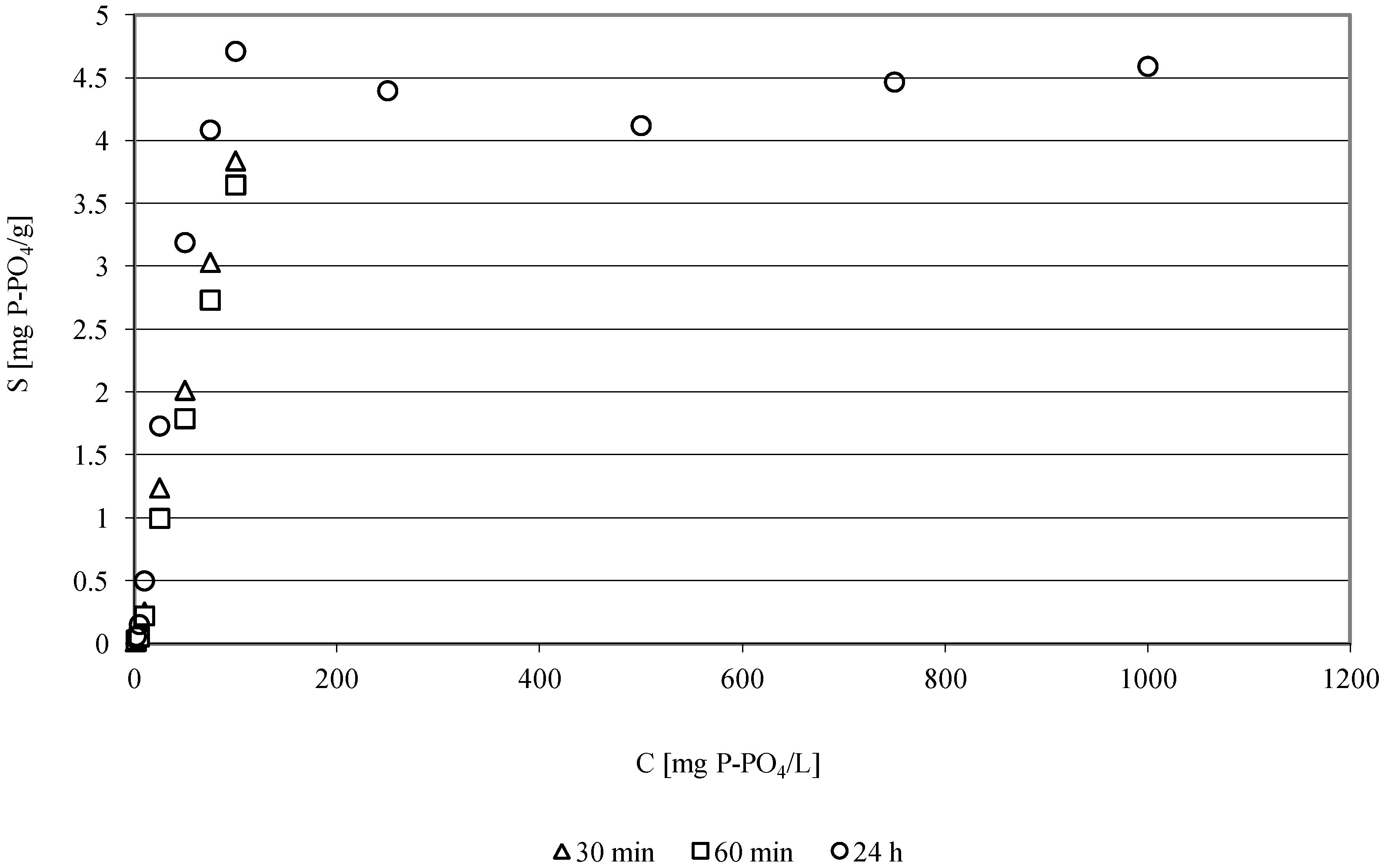 Sustainability 09 01795 g003