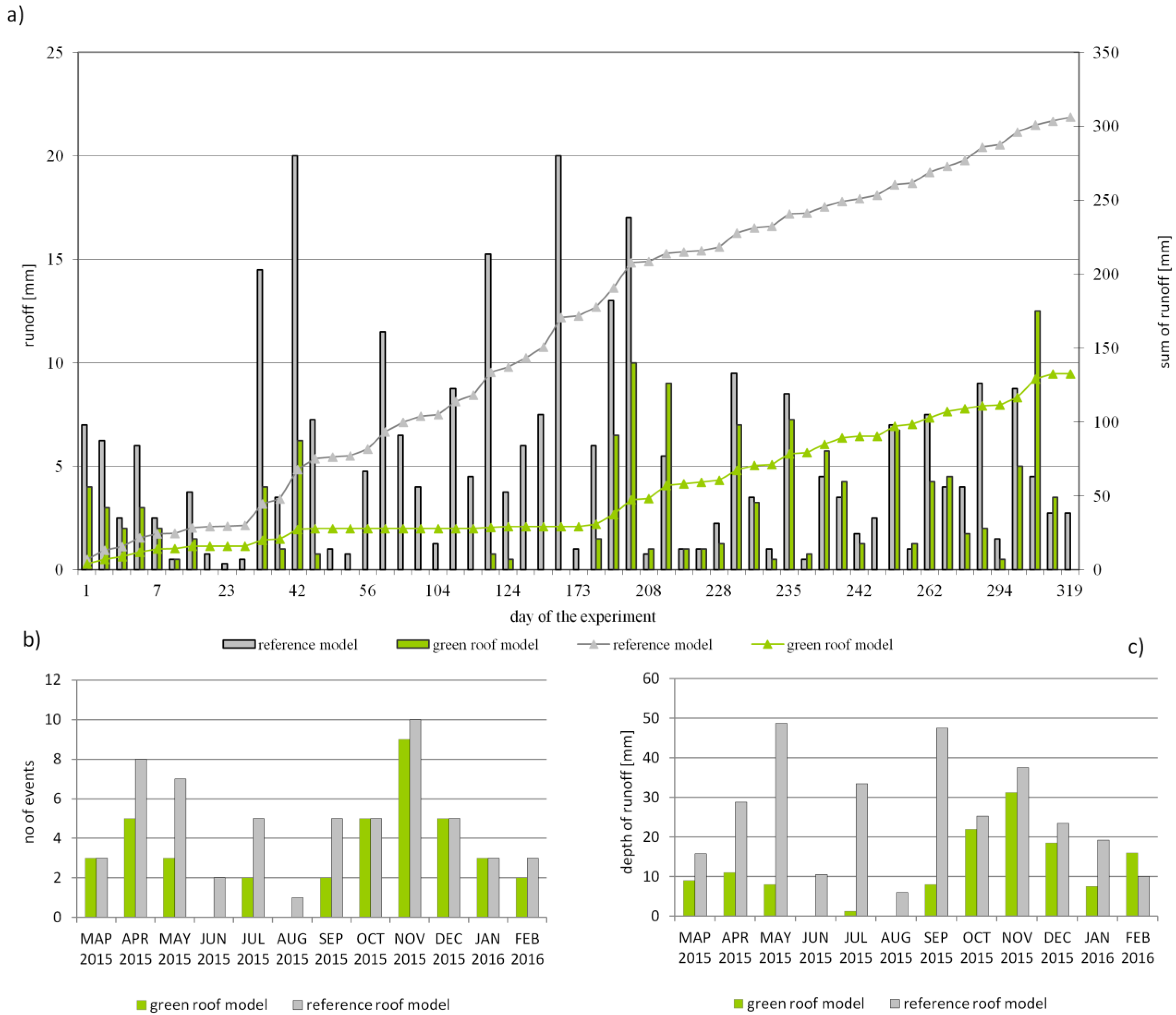 Sustainability 09 01795 g006