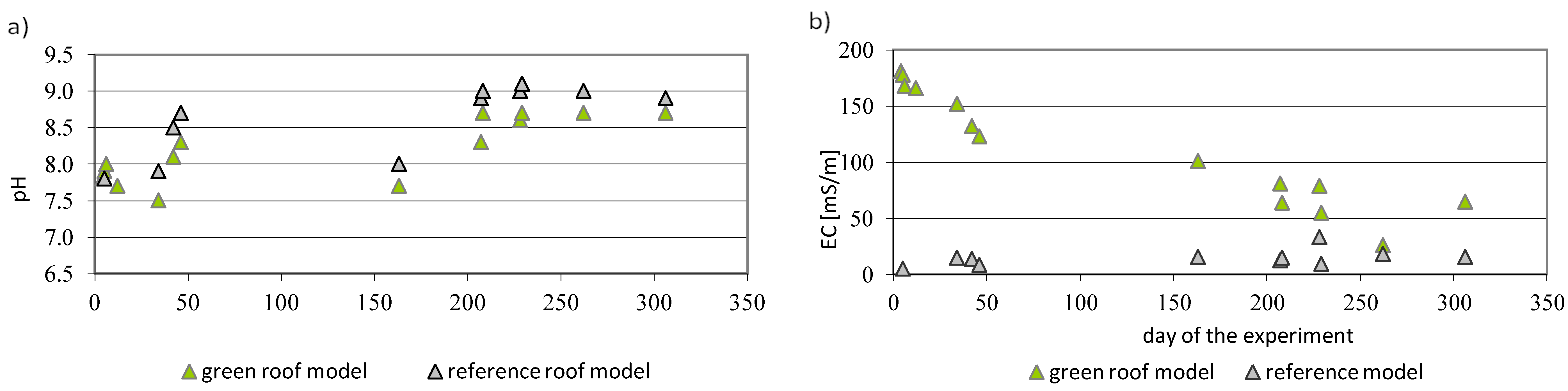 Sustainability 09 01795 g007