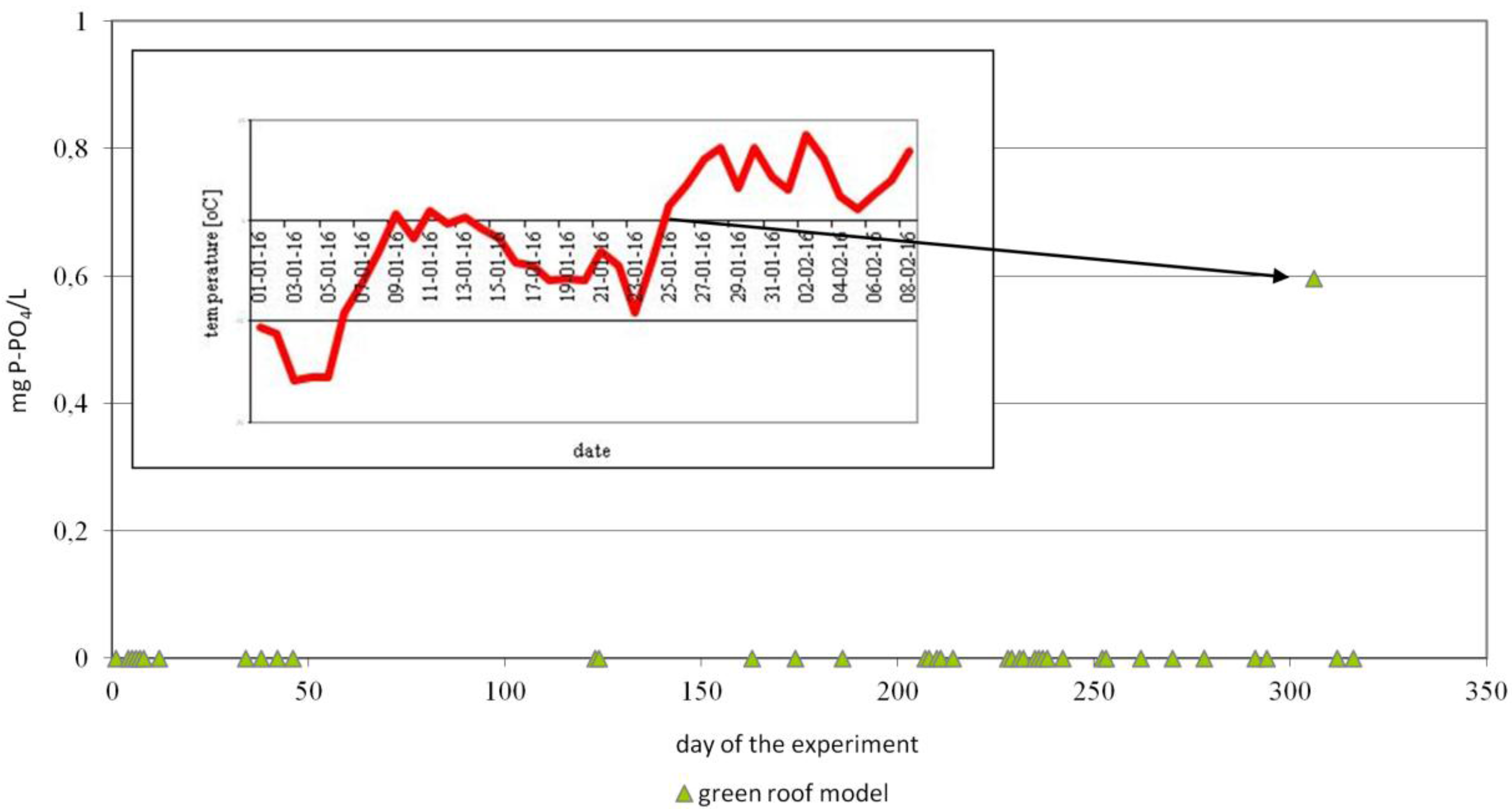 Sustainability 09 01795 g008