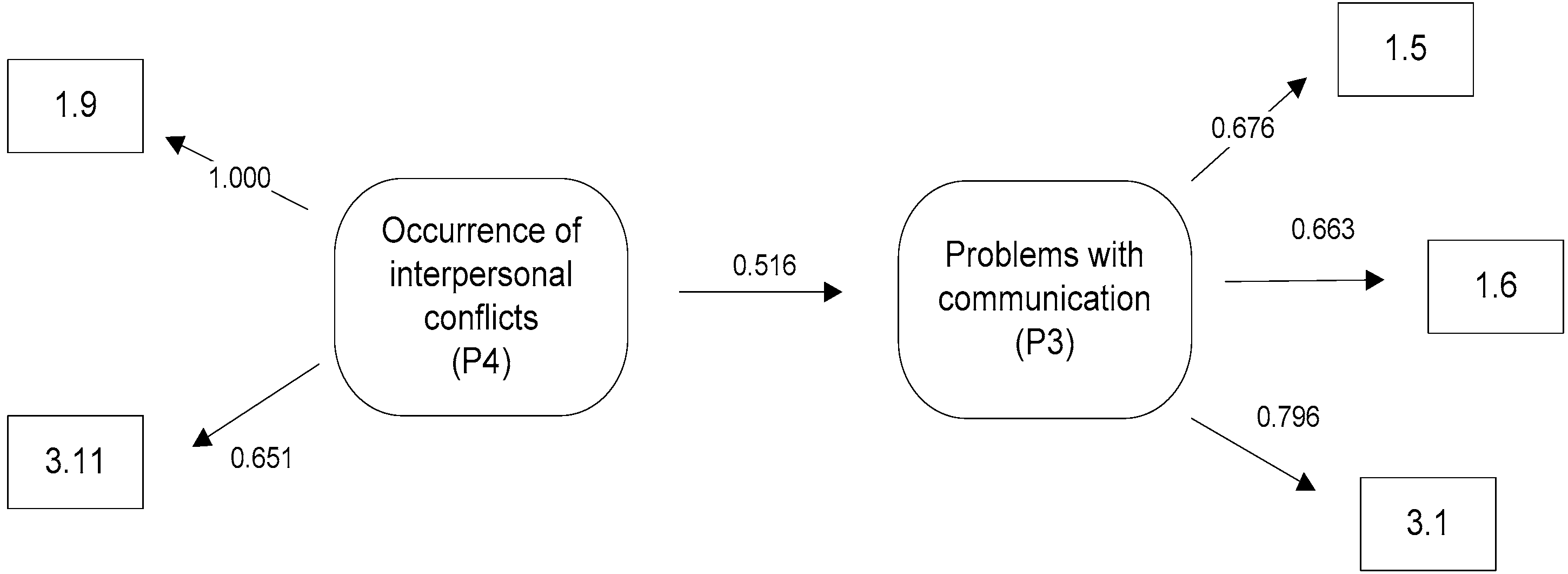 Sustainability 09 01798 g003