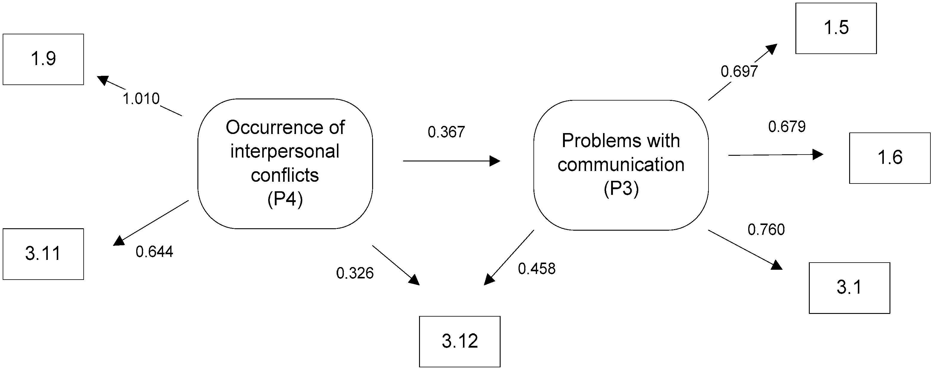 Sustainability 09 01798 g004