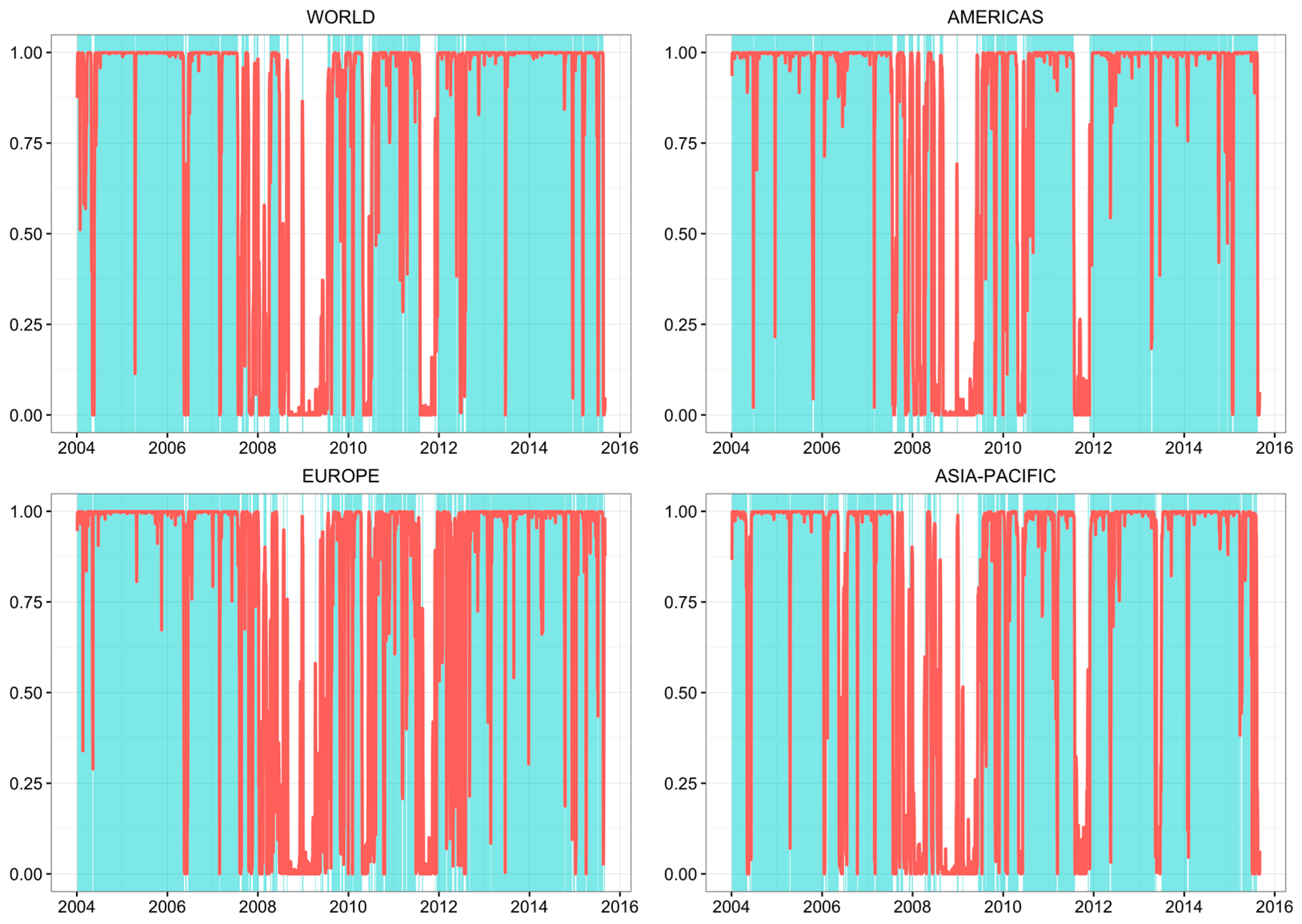 Sustainability 09 01799 g002