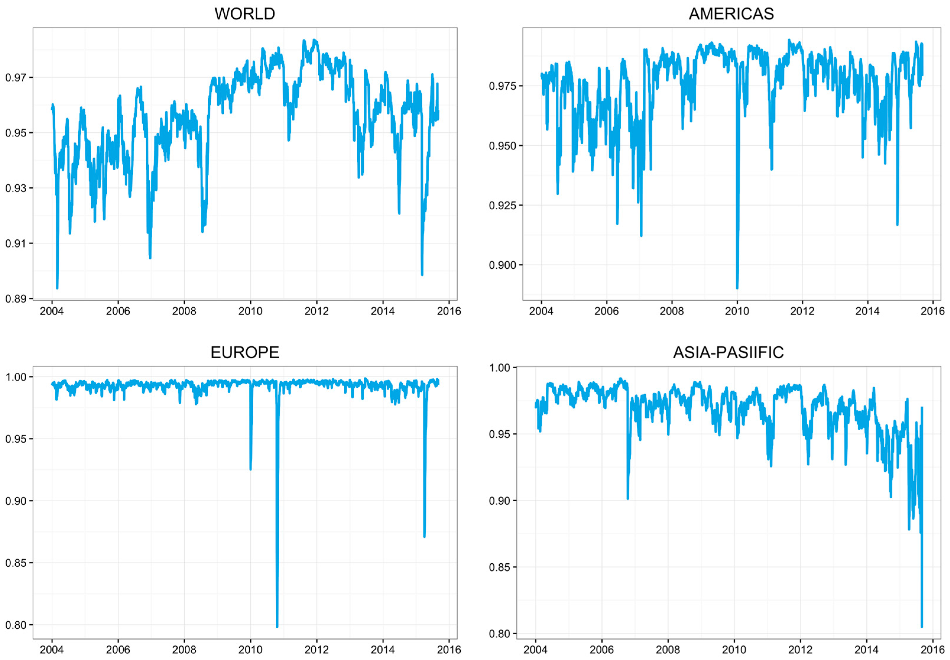 Sustainability 09 01799 g003