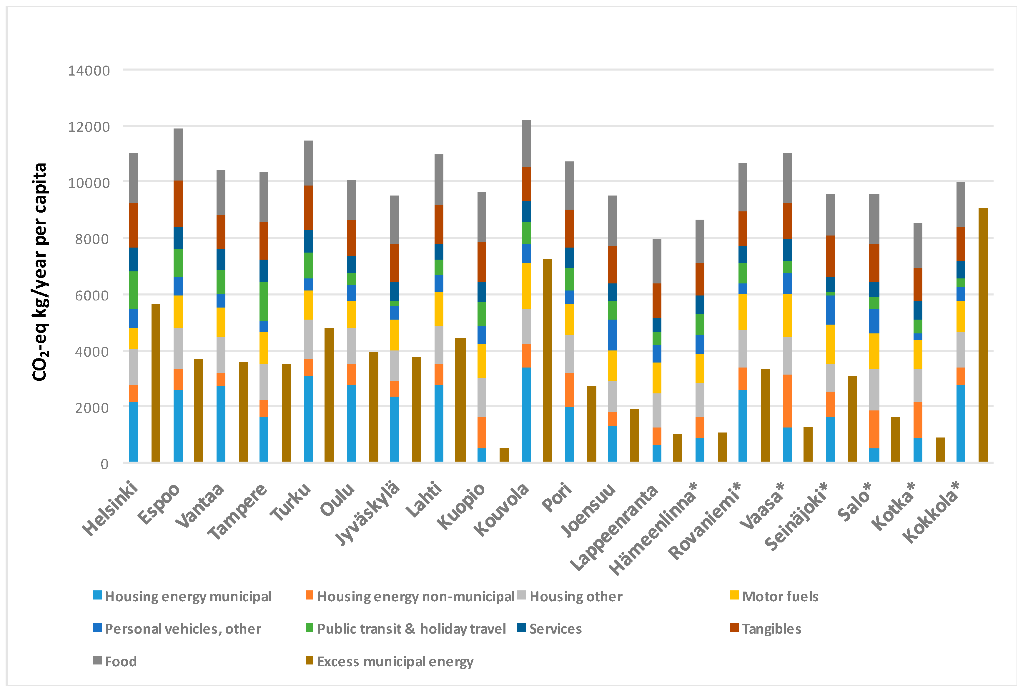 Sustainability 09 01801 g001