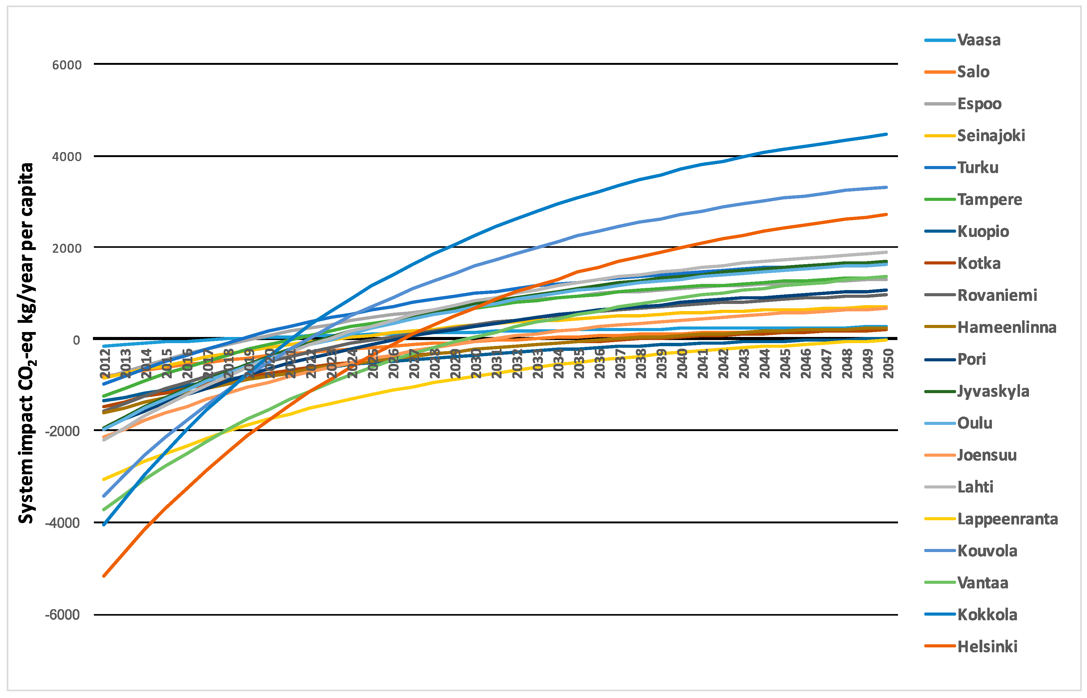 Sustainability 09 01801 g003
