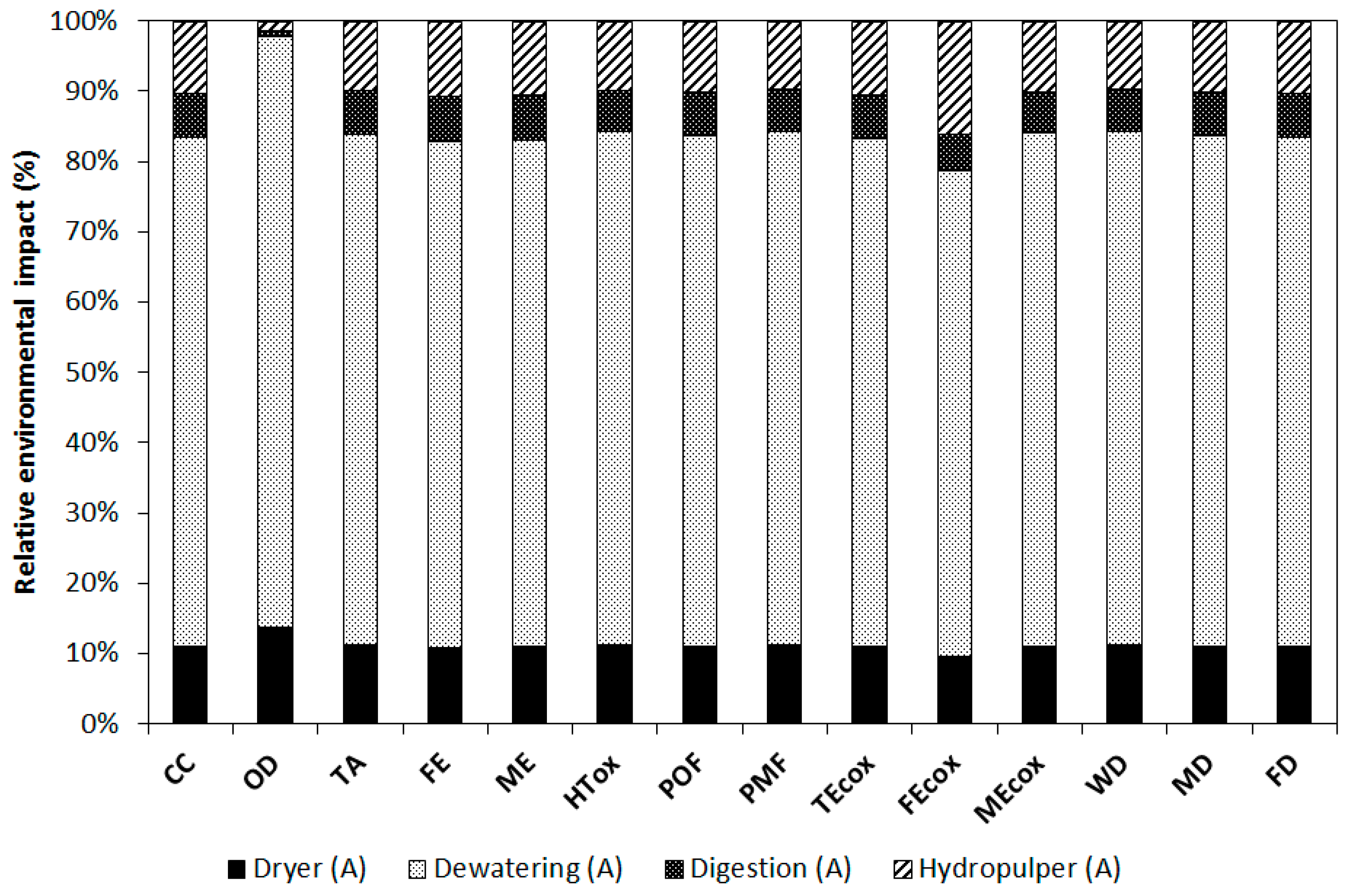 Sustainability 09 01804 g002