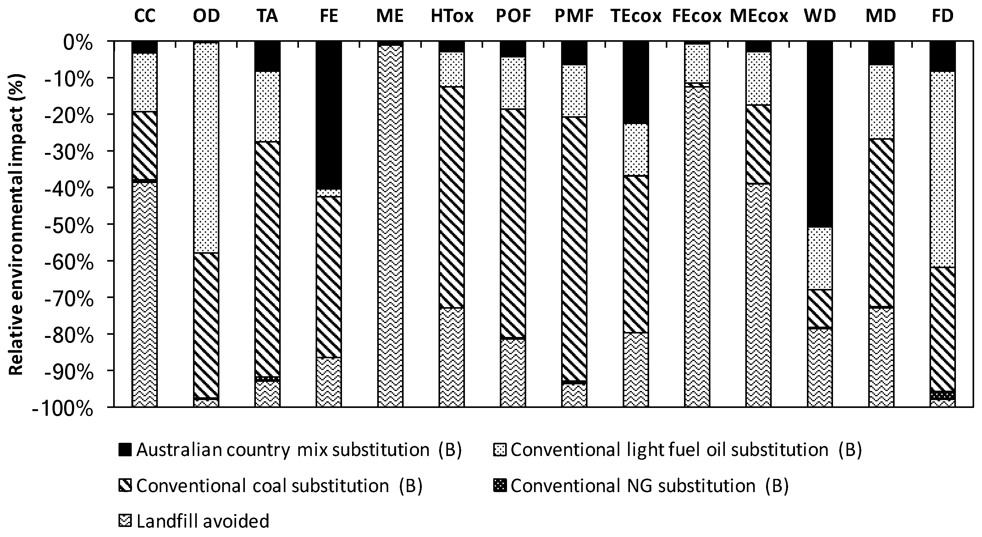 Sustainability 09 01804 g004