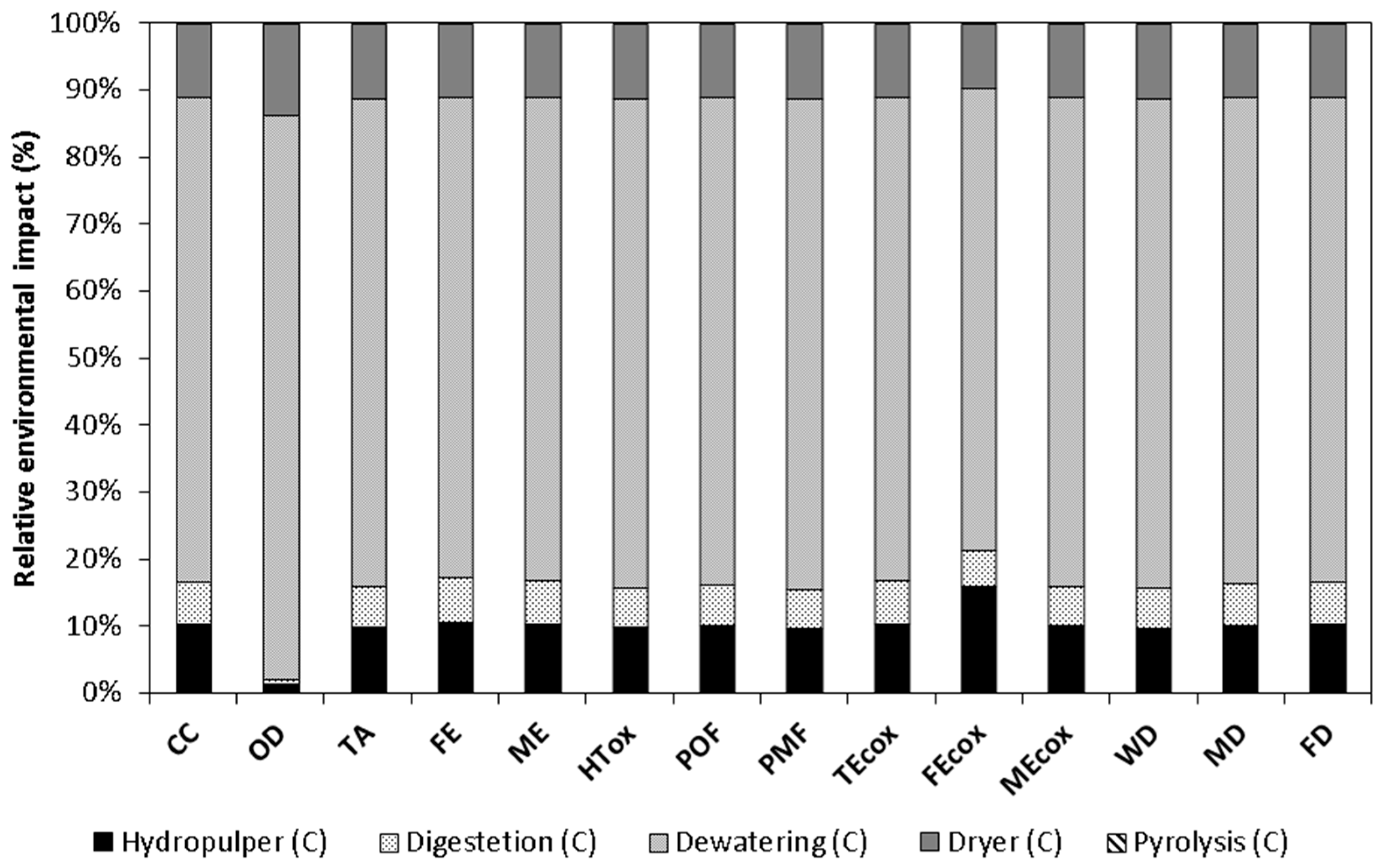 Sustainability 09 01804 g005