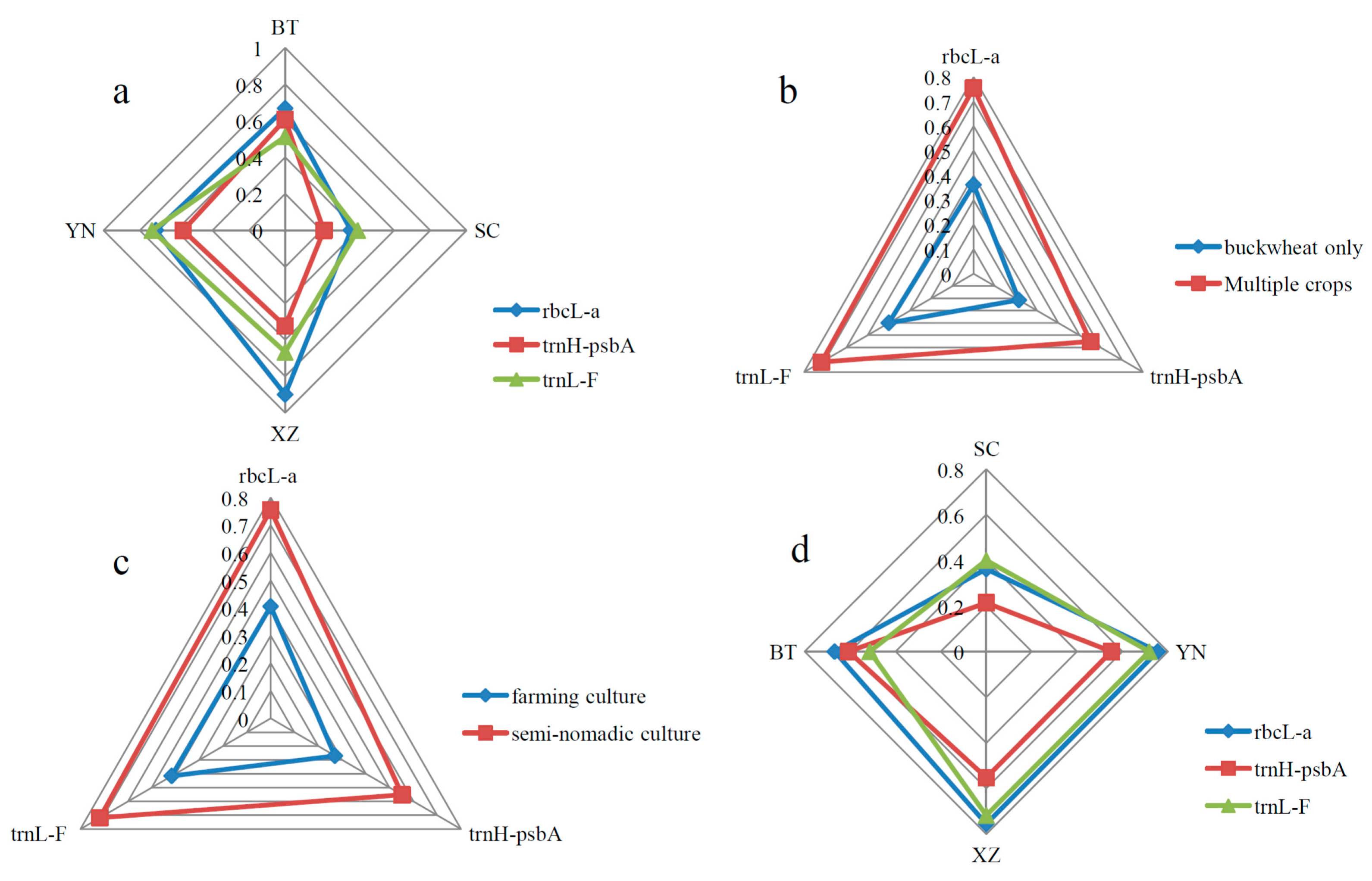 Sustainability 09 01806 g004