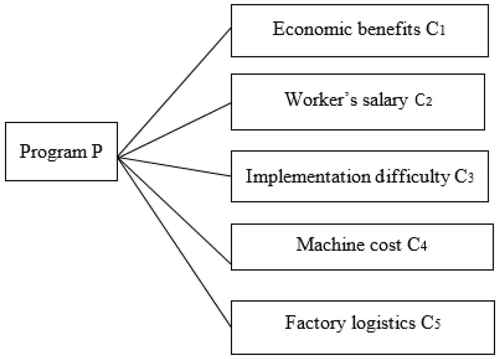 Sustainability 09 01811 g002