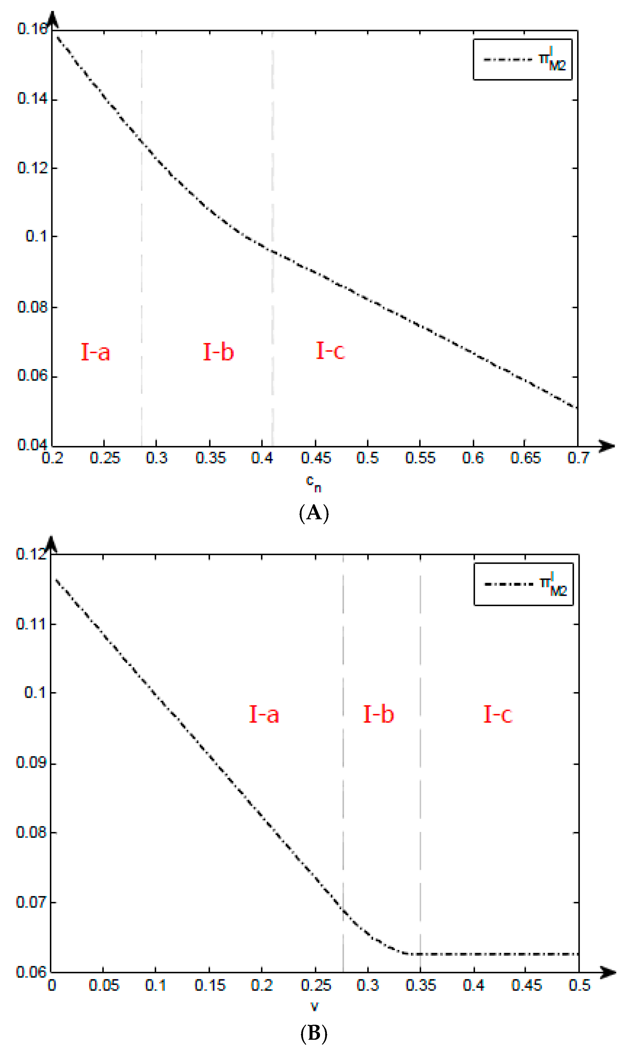 Sustainability 09 01818 g003
