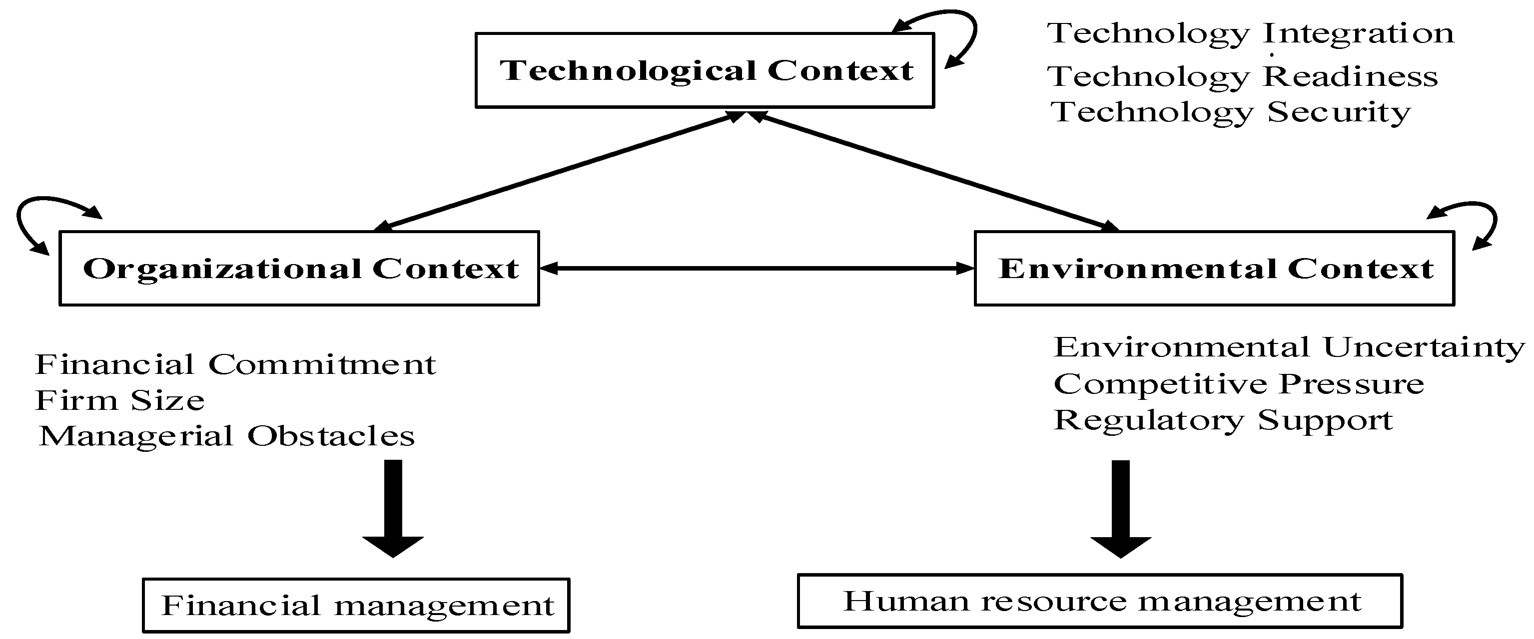 Sustainability 09 01819 g001