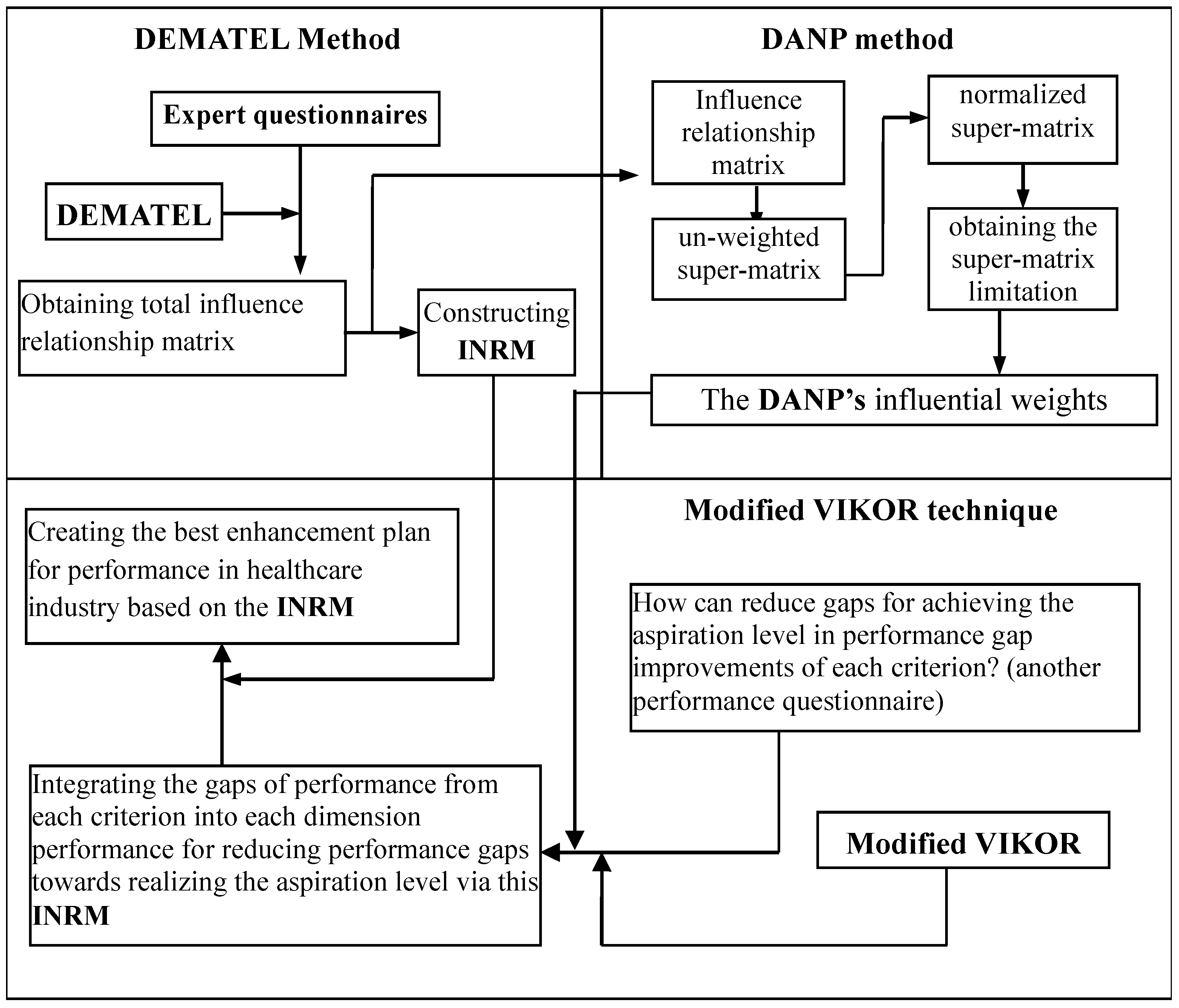 Sustainability 09 01819 g002