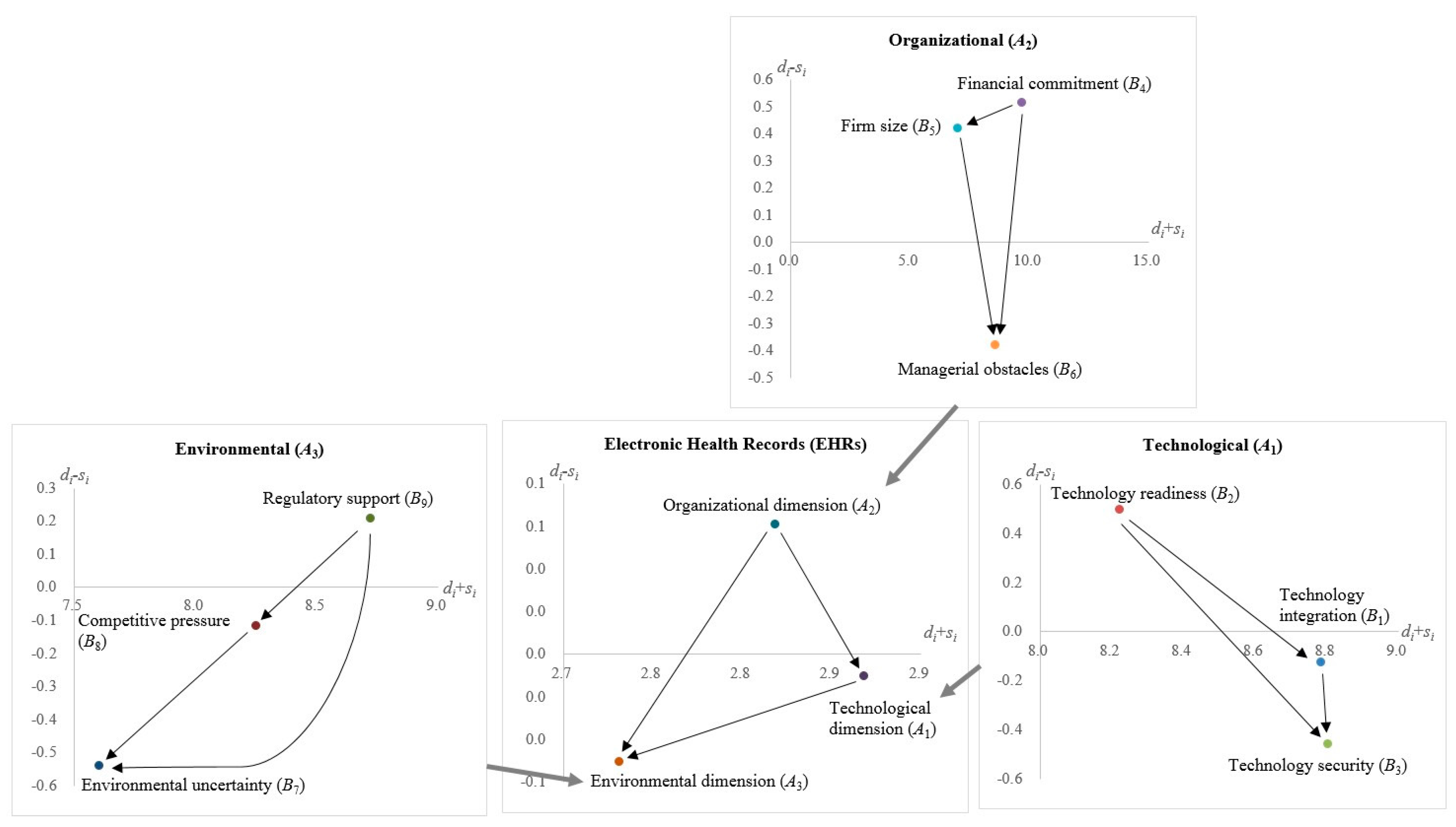 Sustainability 09 01819 g003